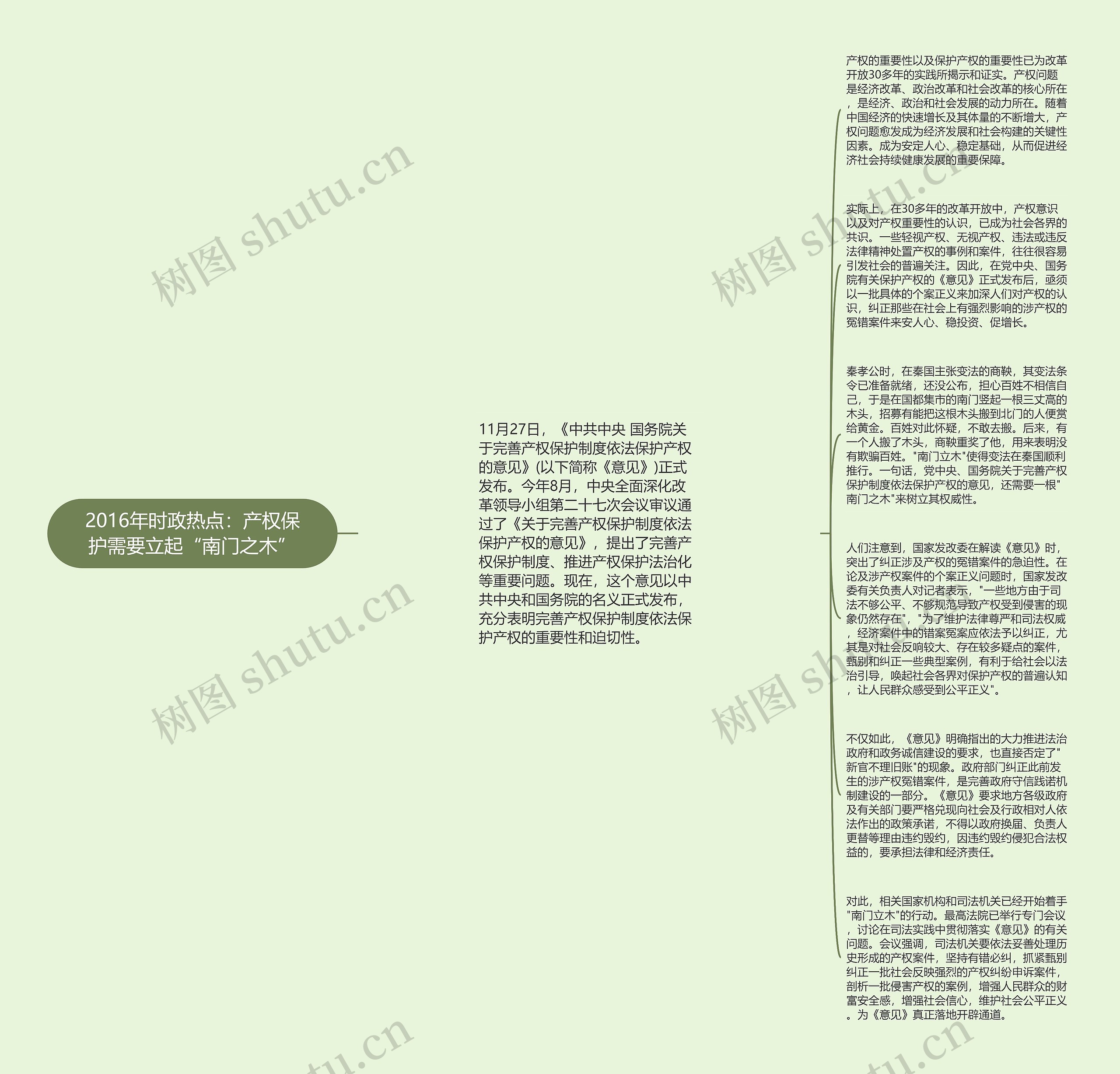 2016年时政热点：产权保护需要立起“南门之木”