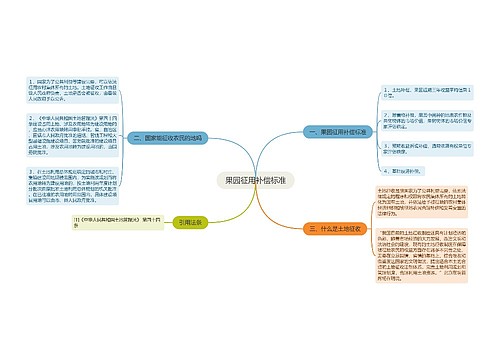 果园征用补偿标准