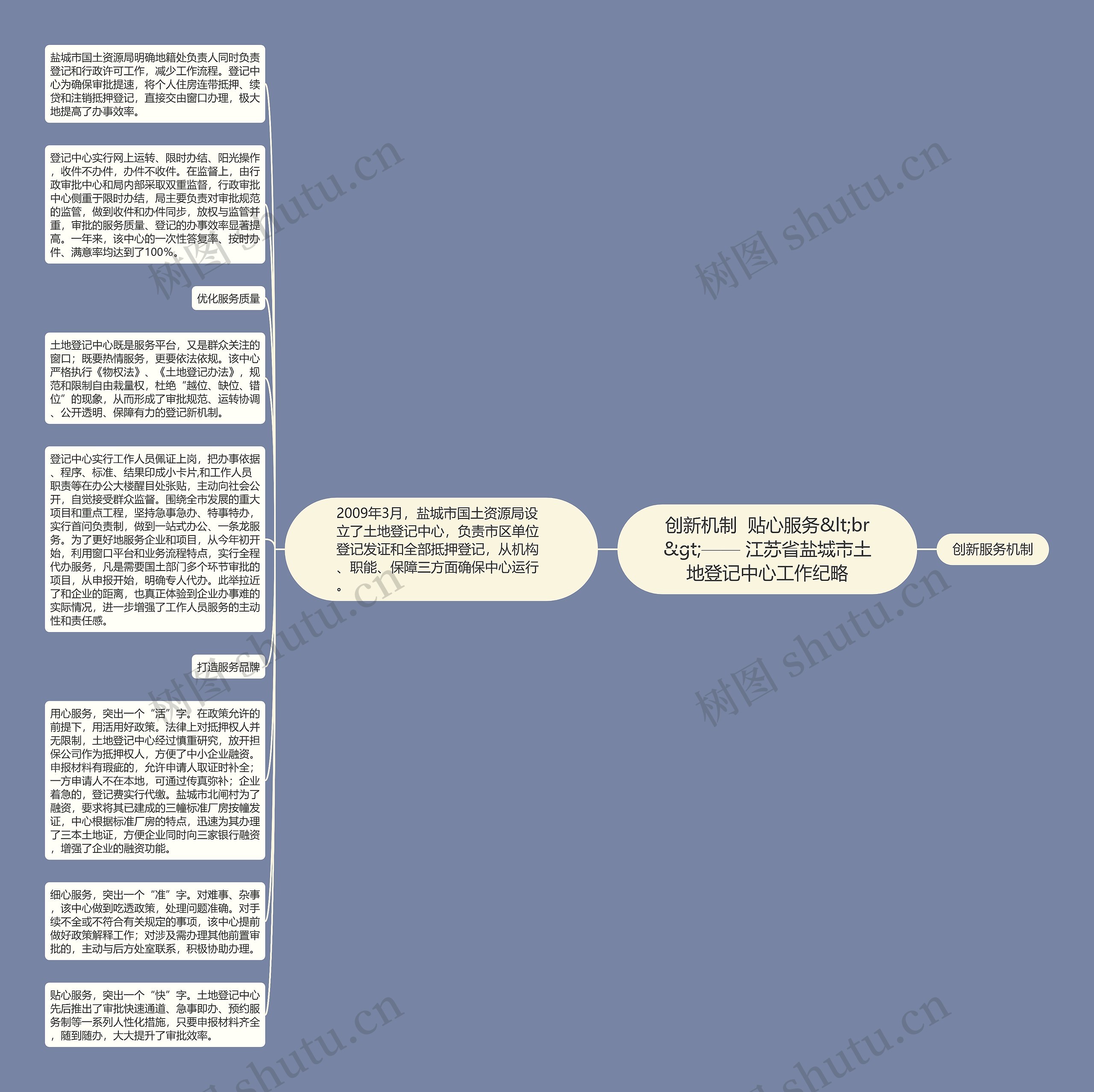 创新机制  贴心服务&lt;br&gt;—— 江苏省盐城市土地登记中心工作纪略