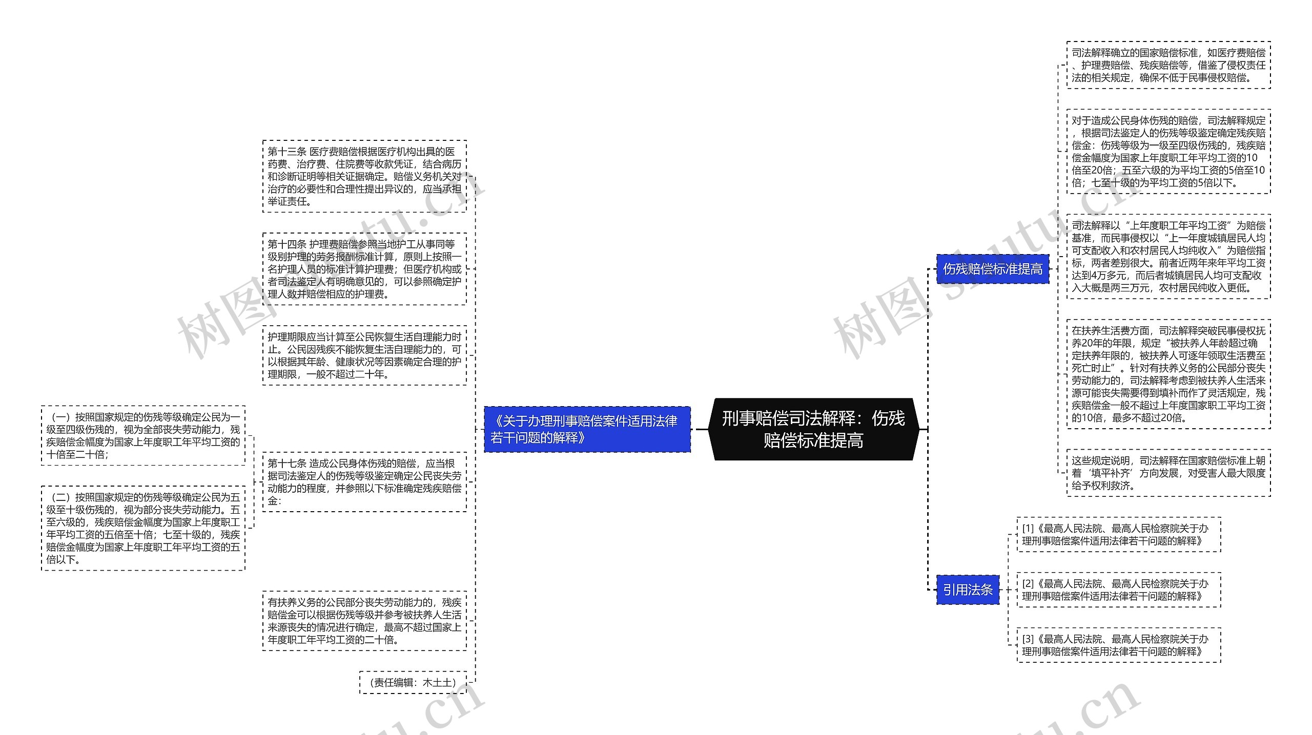 刑事赔偿司法解释：伤残赔偿标准提高