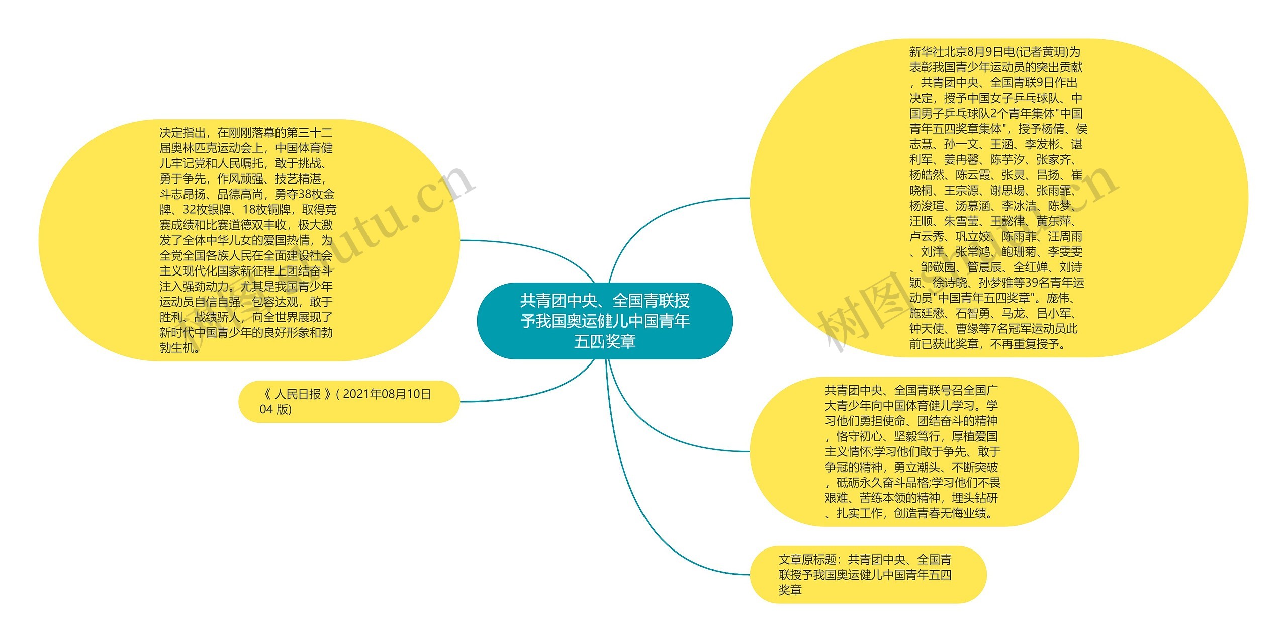 共青团中央、全国青联授予我国奥运健儿中国青年五四奖章