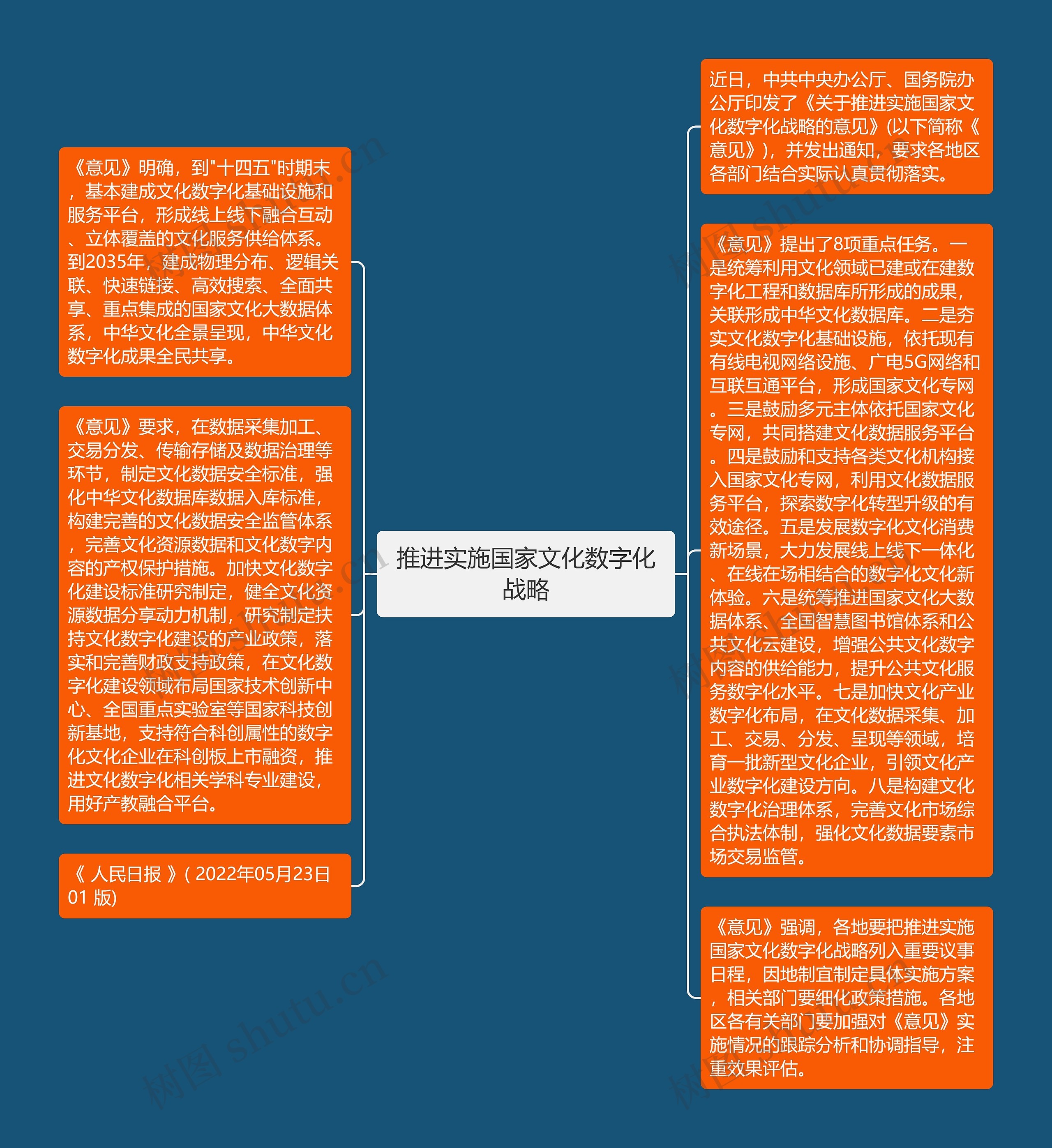 推进实施国家文化数字化战略
