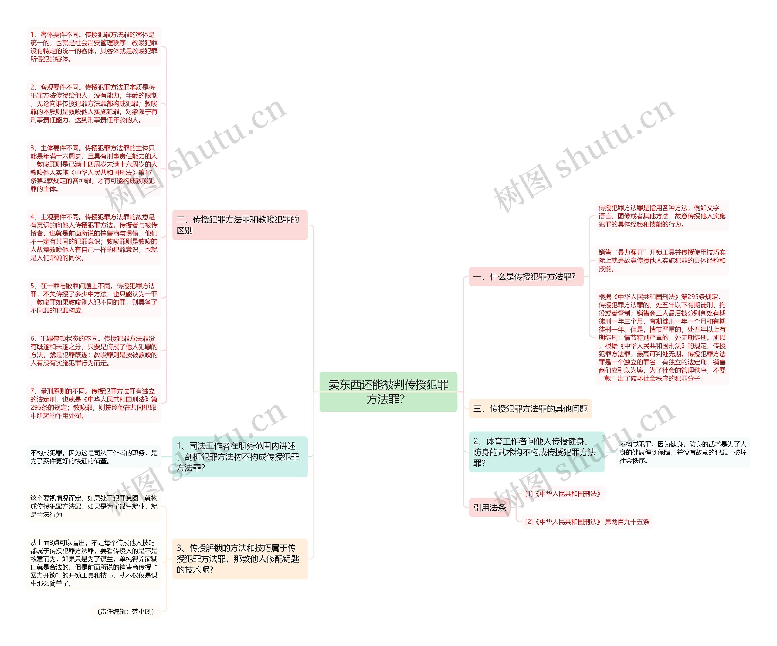 卖东西还能被判传授犯罪方法罪？思维导图