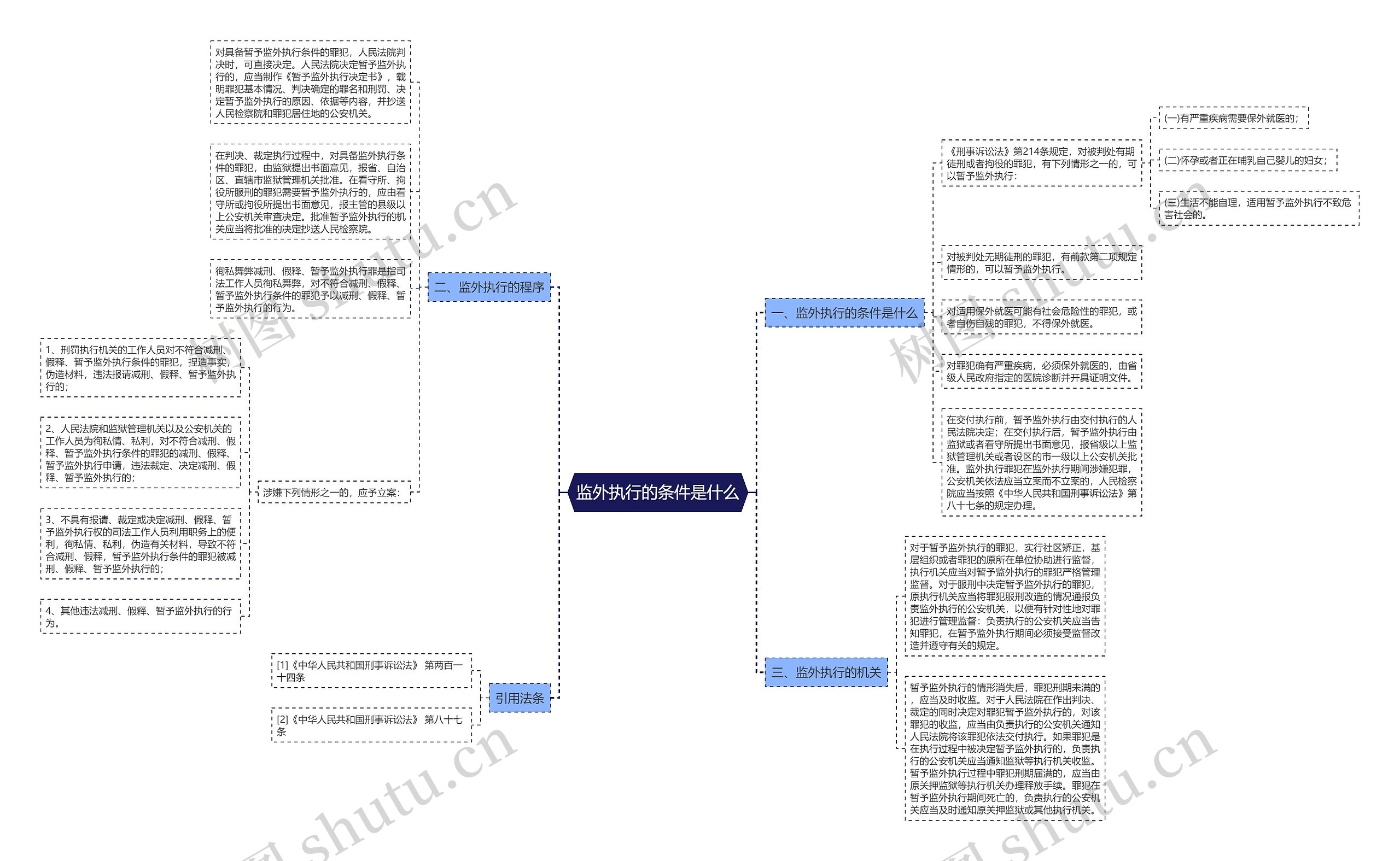 监外执行的条件是什么 监外执行的条件是什么