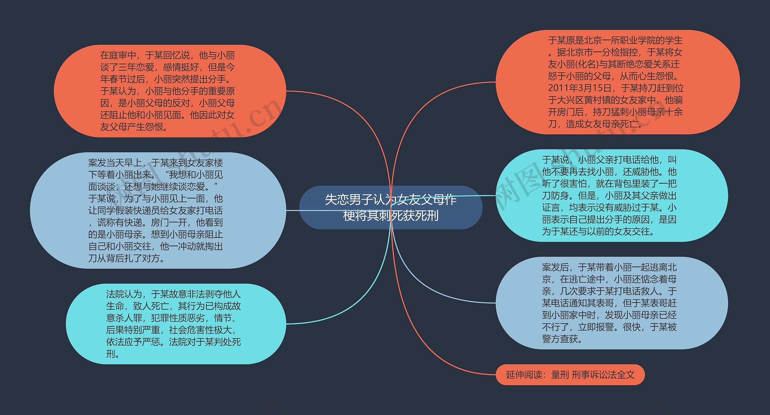 失恋男子认为女友父母作梗将其刺死获死刑