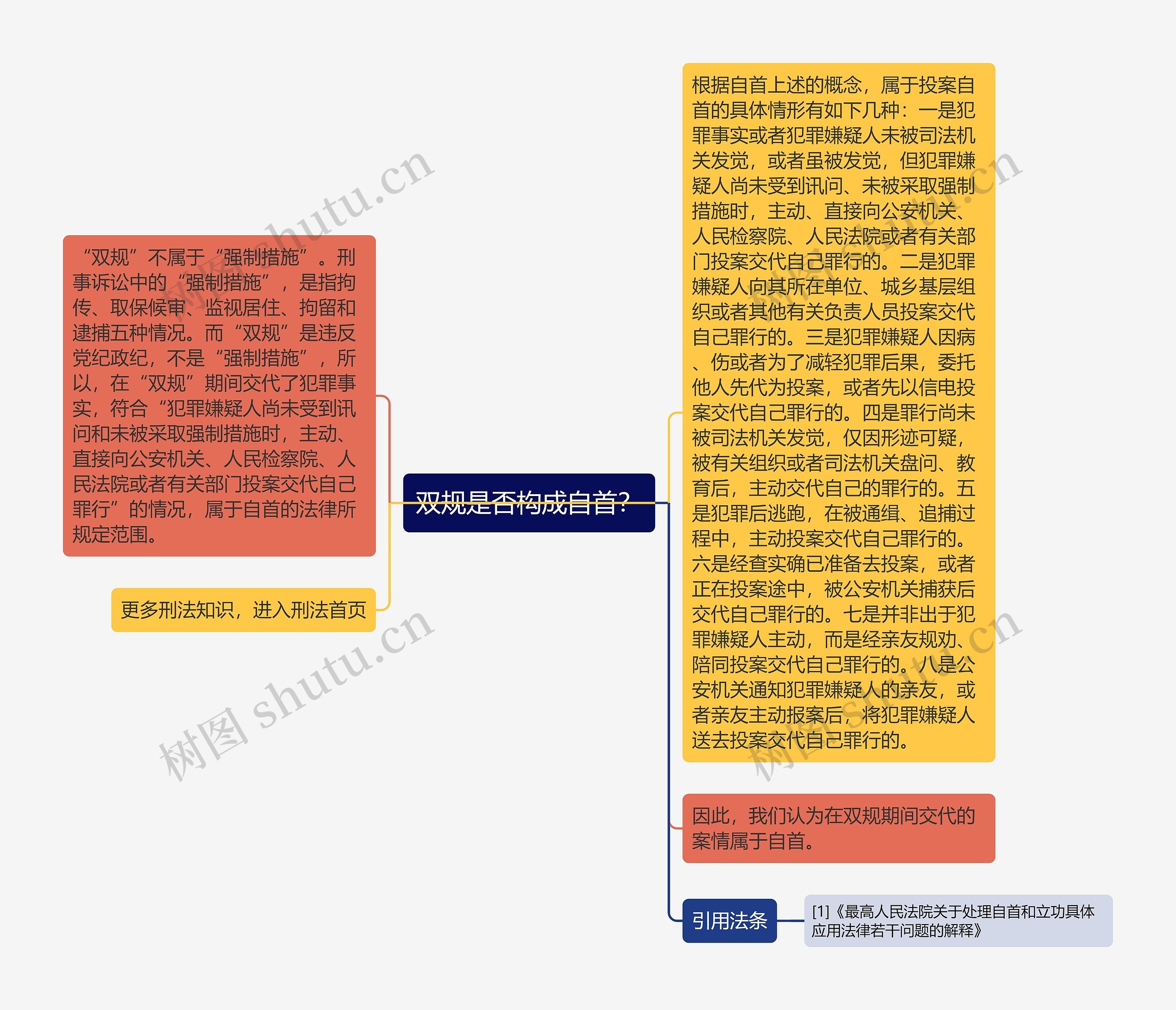 双规是否构成自首？思维导图