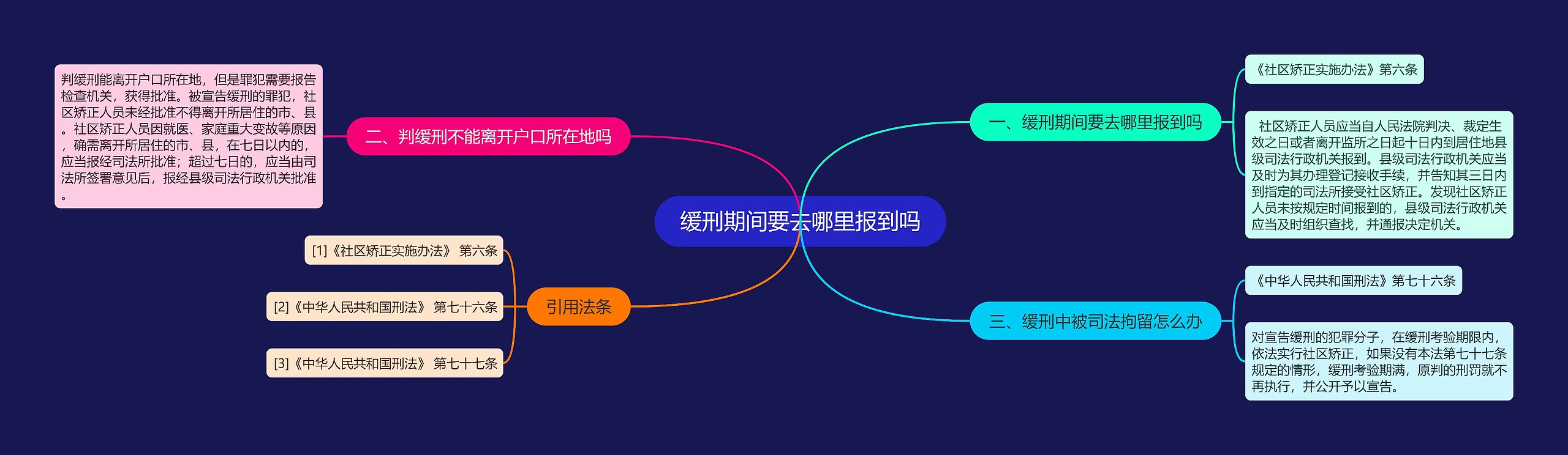 缓刑期间要去哪里报到吗思维导图