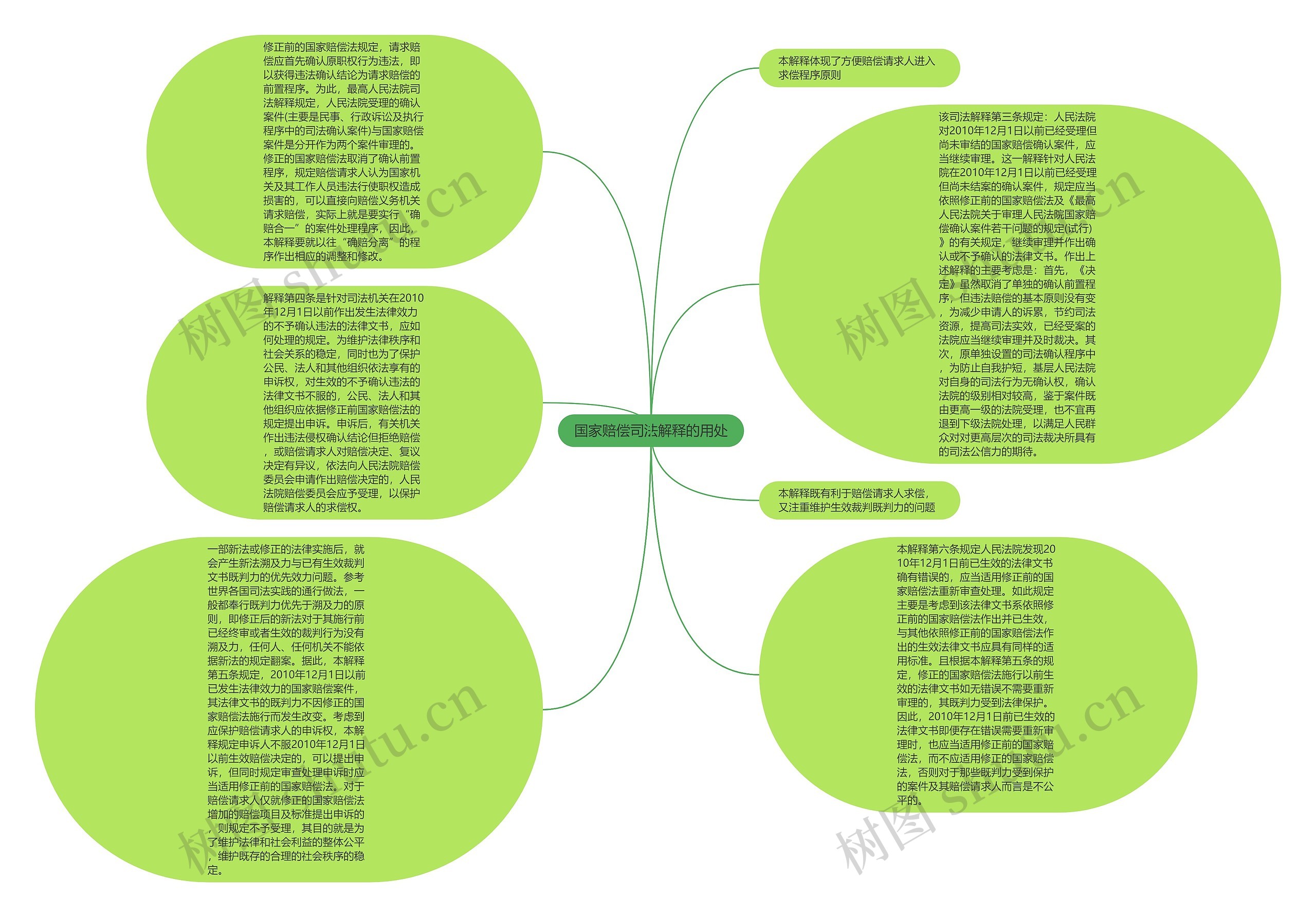 国家赔偿司法解释的用处