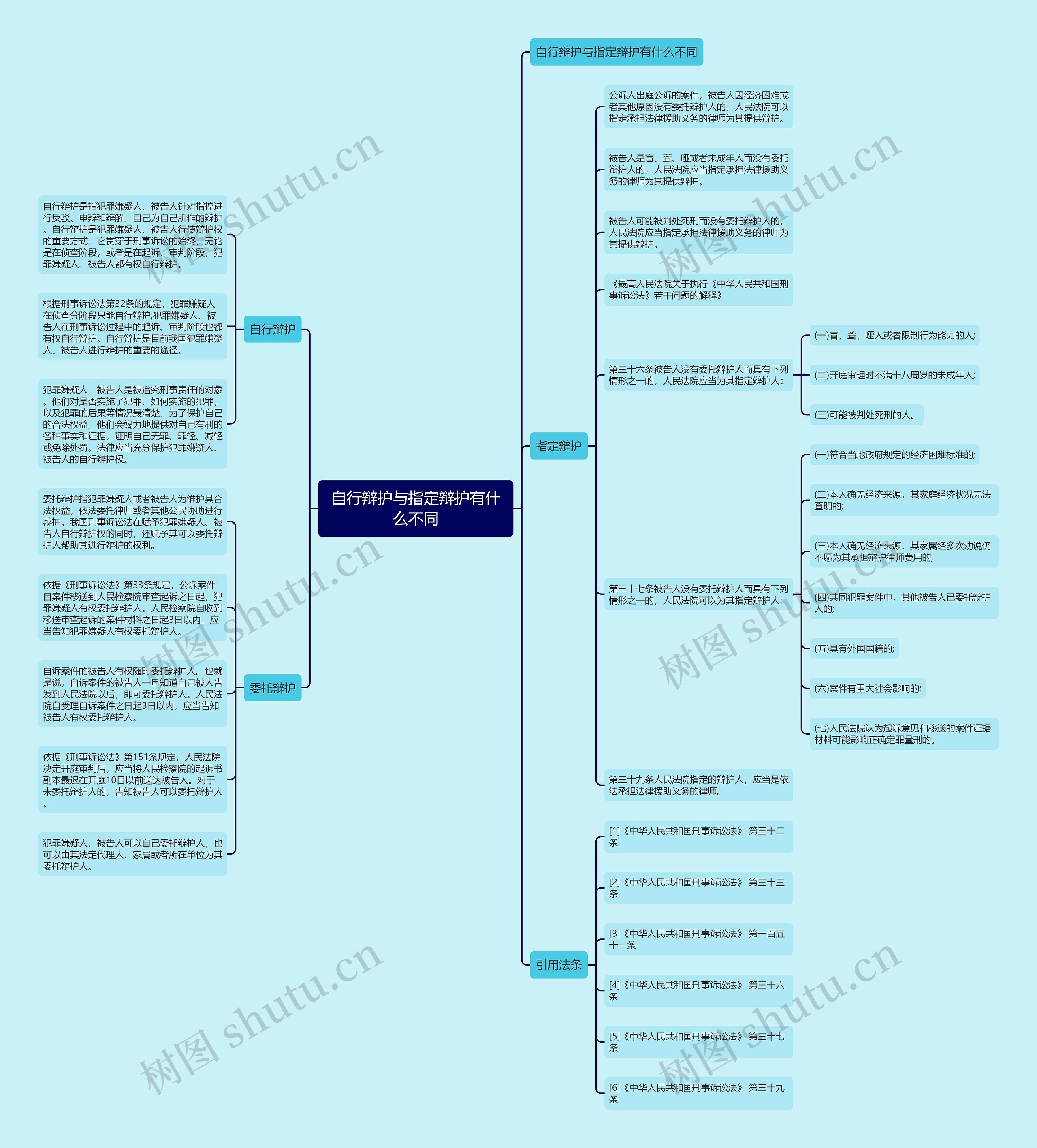 自行辩护与指定辩护有什么不同 自行辩护与指定辩护有什么不同