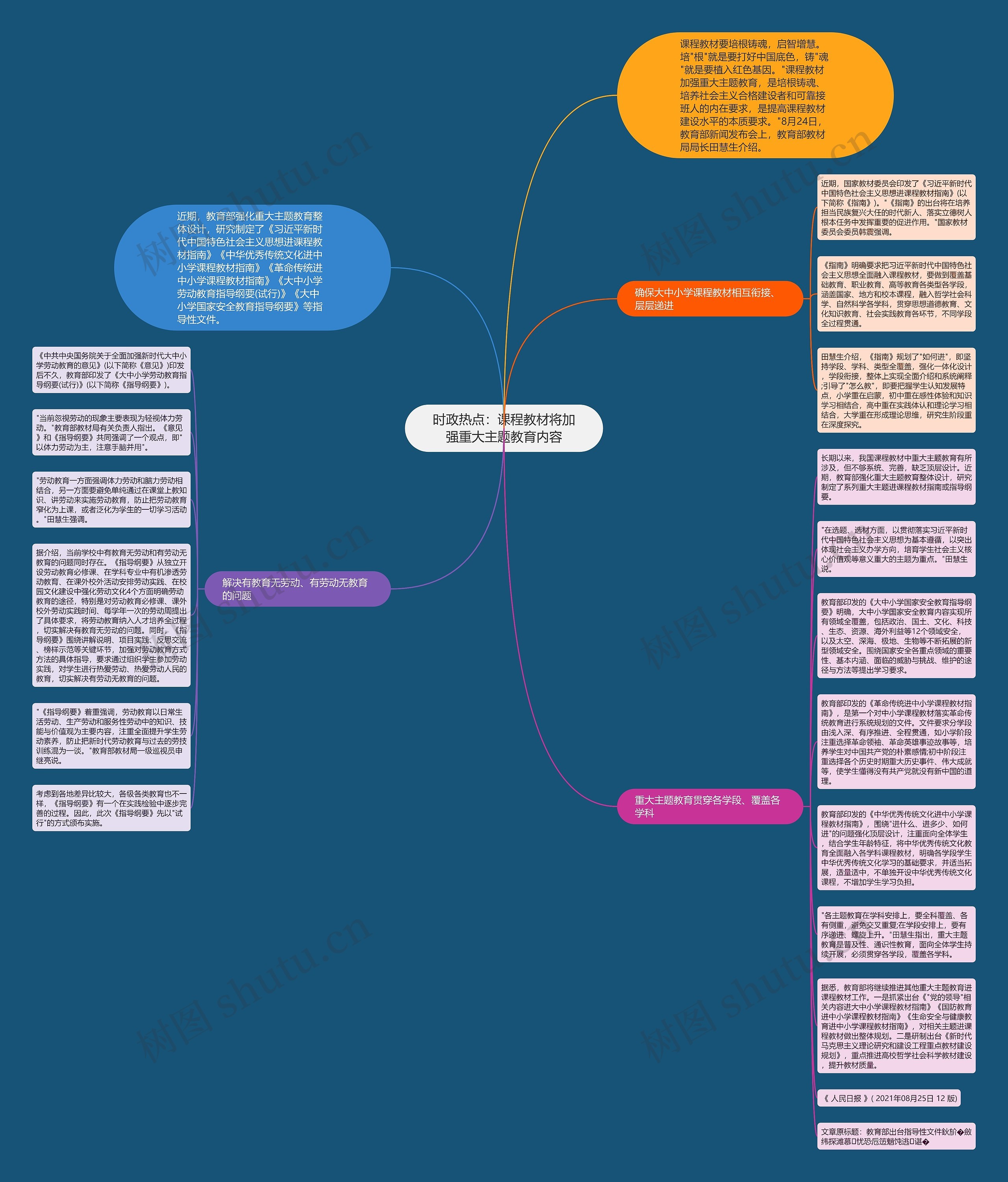 时政热点：课程教材将加强重大主题教育内容思维导图