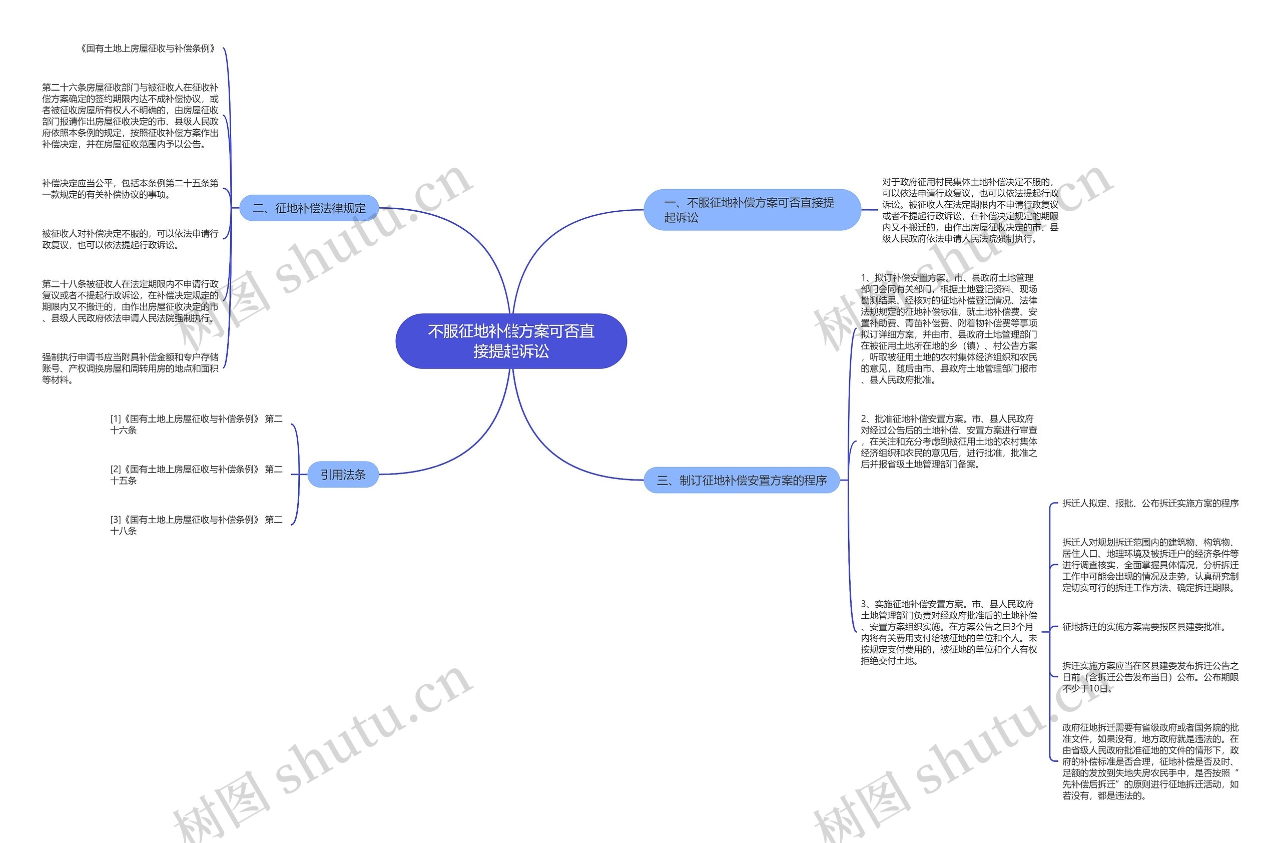 不服征地补偿方案可否直接提起诉讼 不服征地补偿方案可否直接提起诉讼