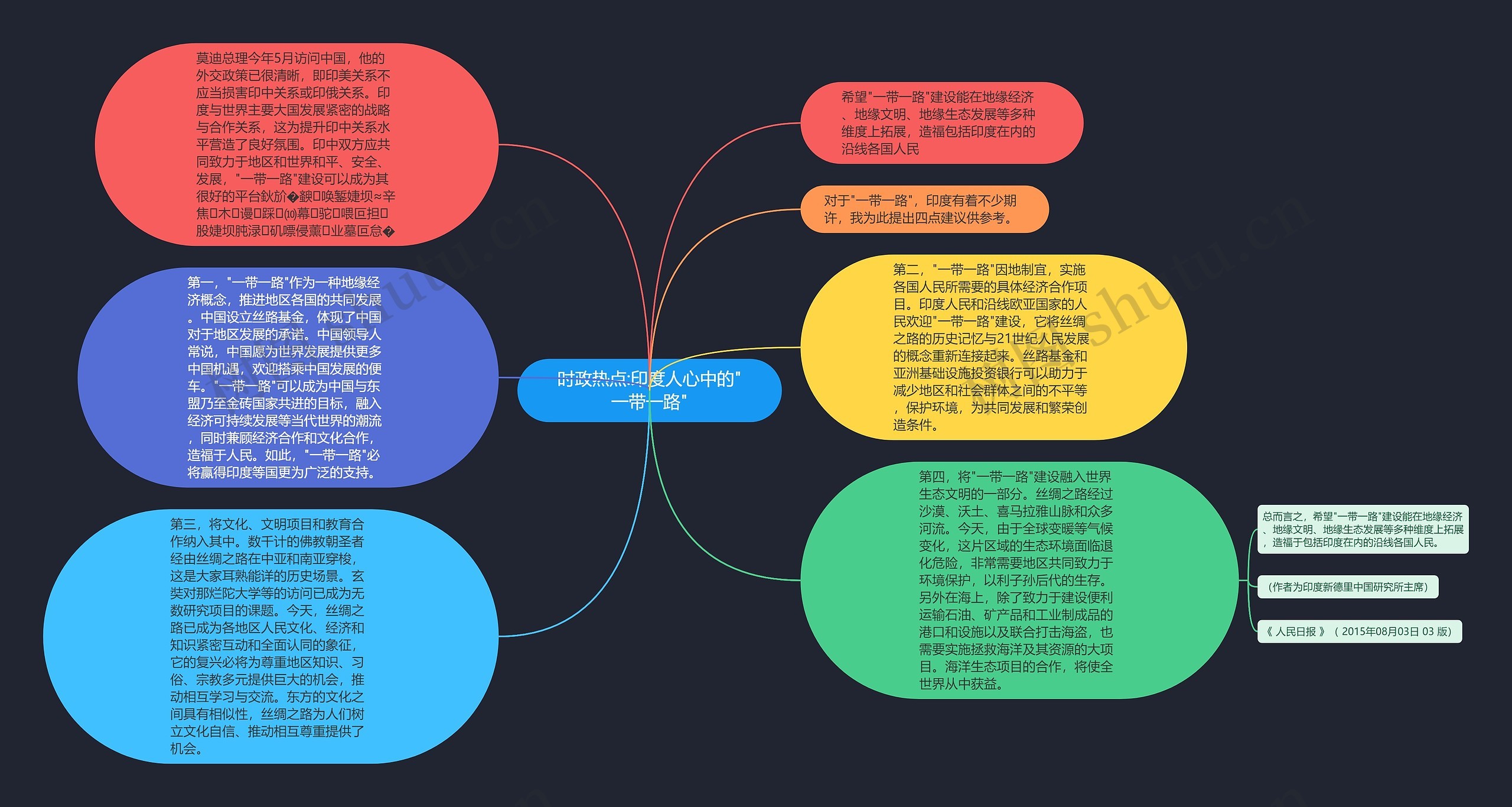 时政热点:印度人心中的"一带一路"思维导图