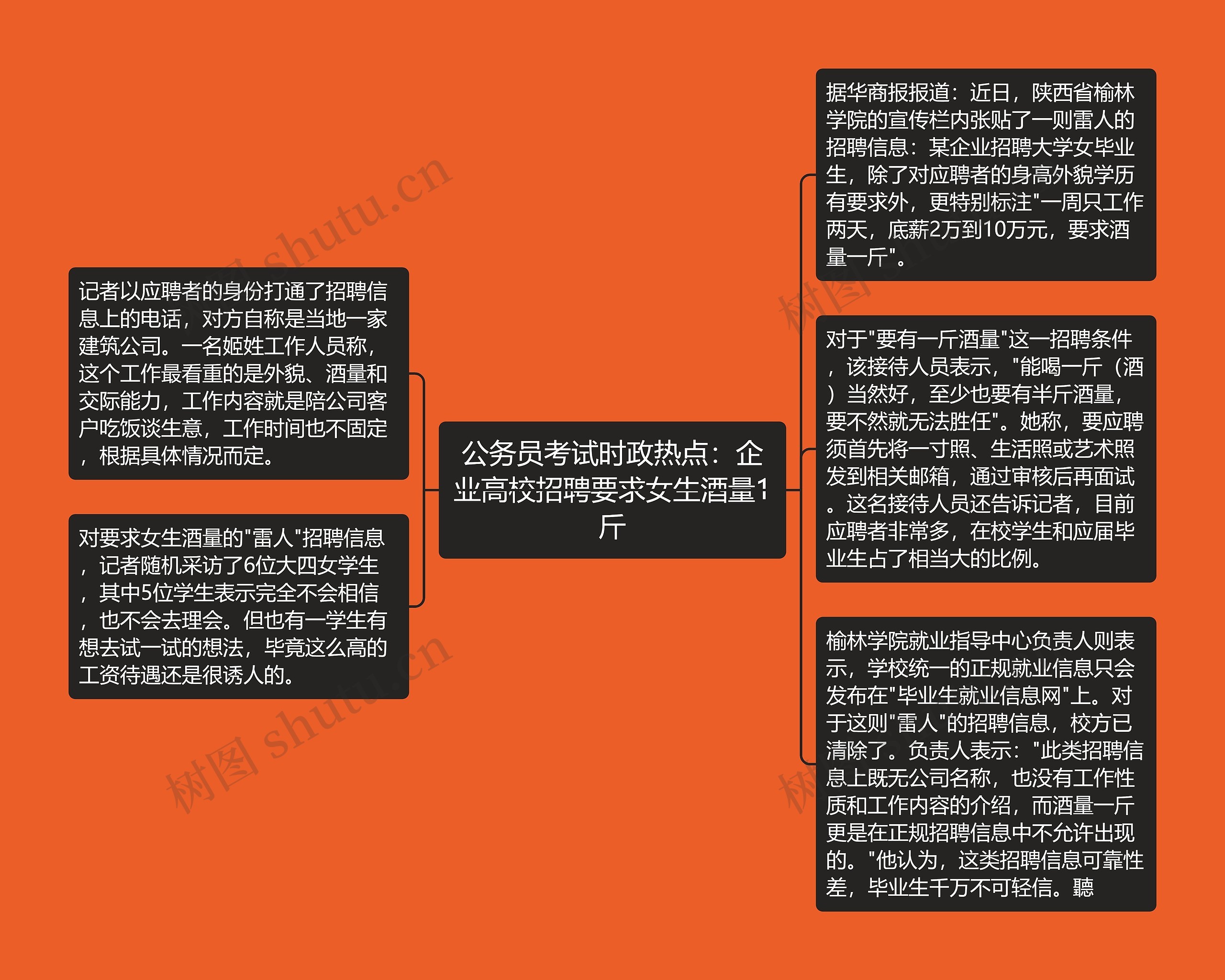 公务员考试时政热点：企业高校招聘要求女生酒量1斤