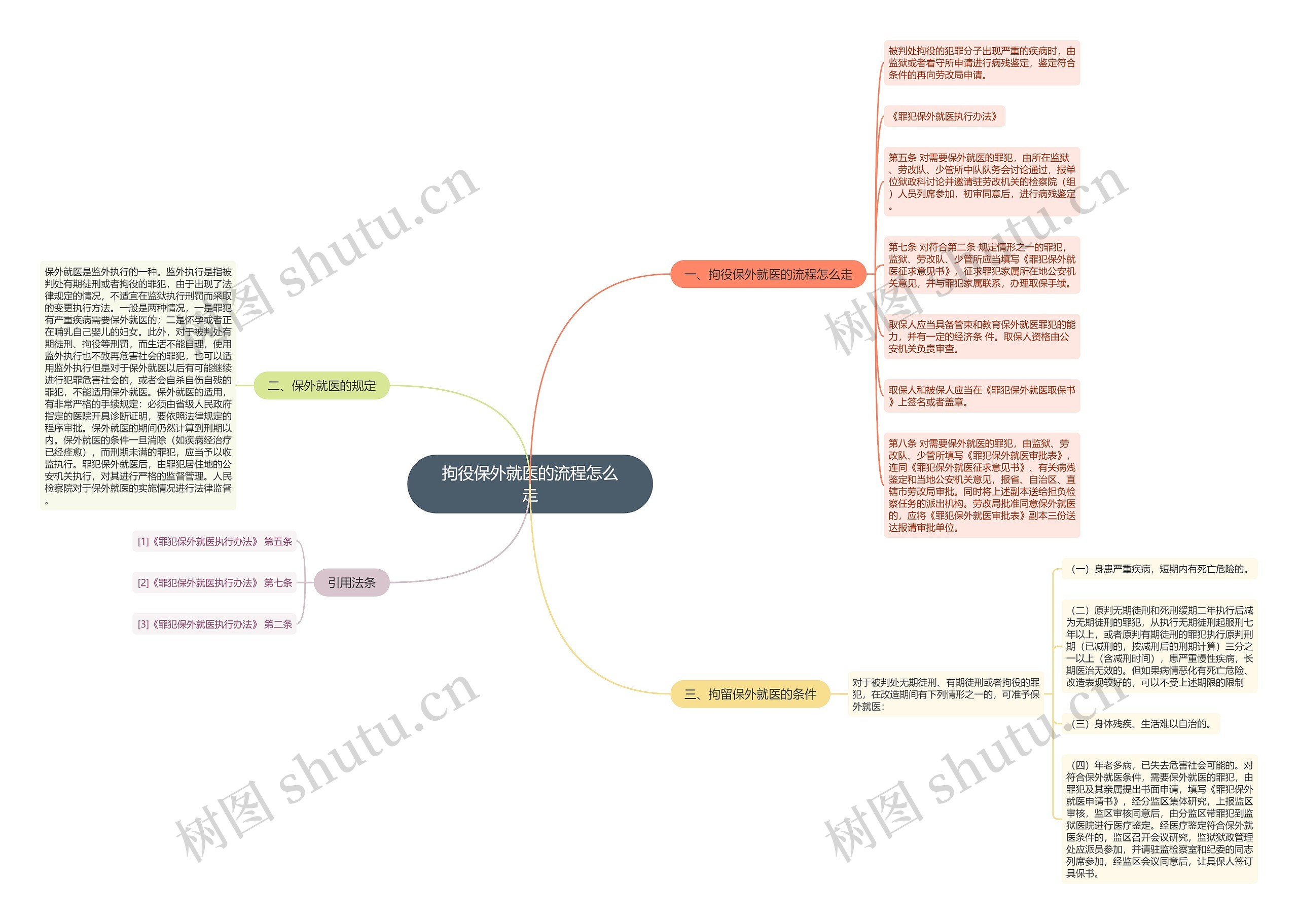 拘役保外就医的流程怎么走 拘役保外就医的流程怎么走
