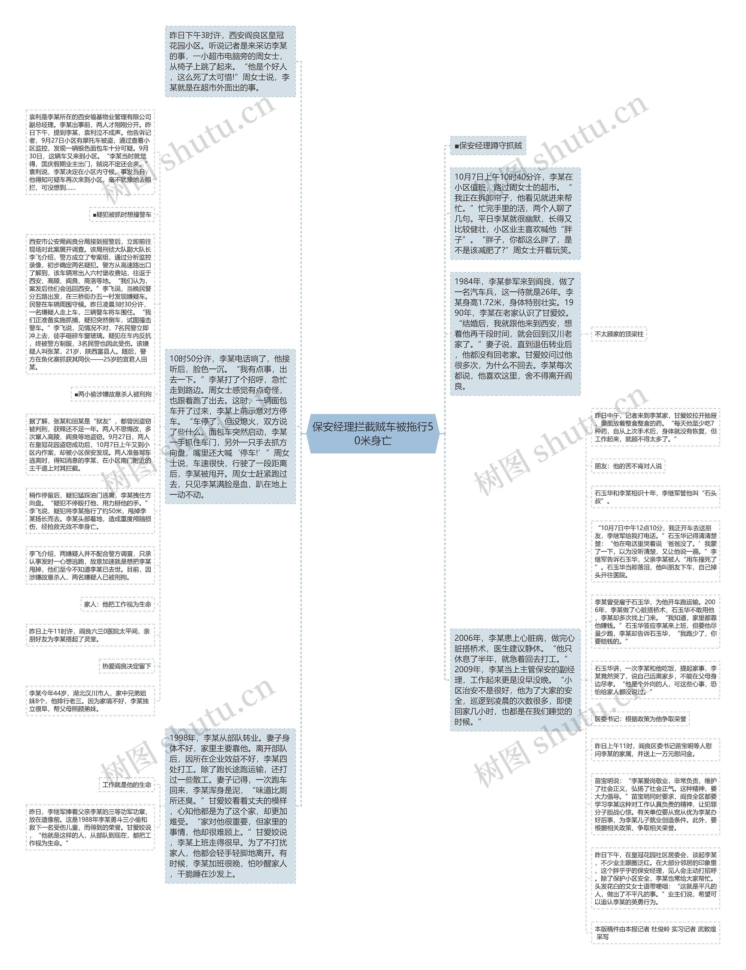 保安经理拦截贼车被拖行50米身亡思维导图
