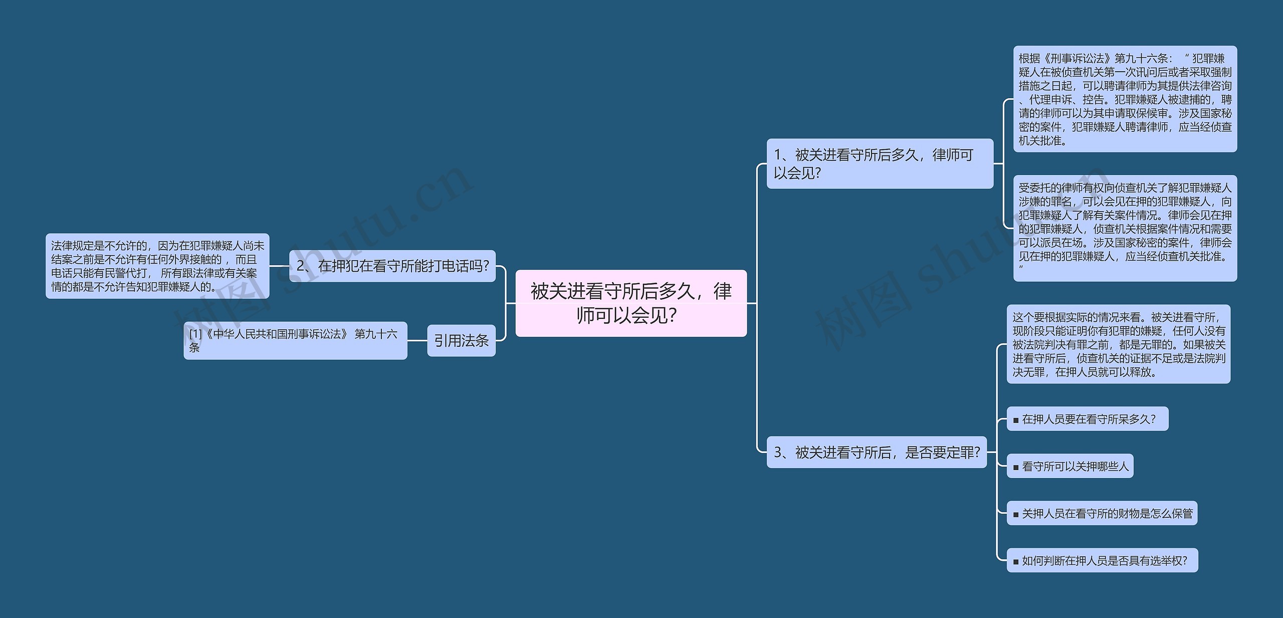 被关进看守所后多久，律师可以会见？