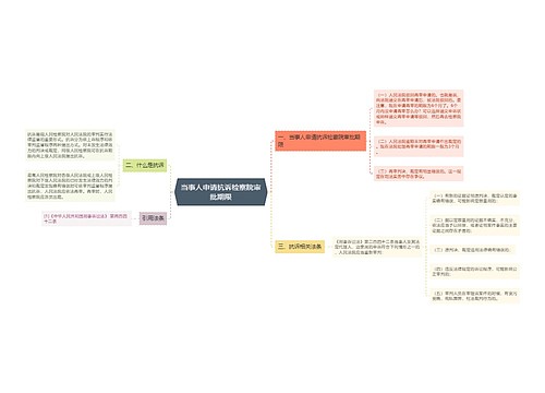 当事人申请抗诉检察院审批期限