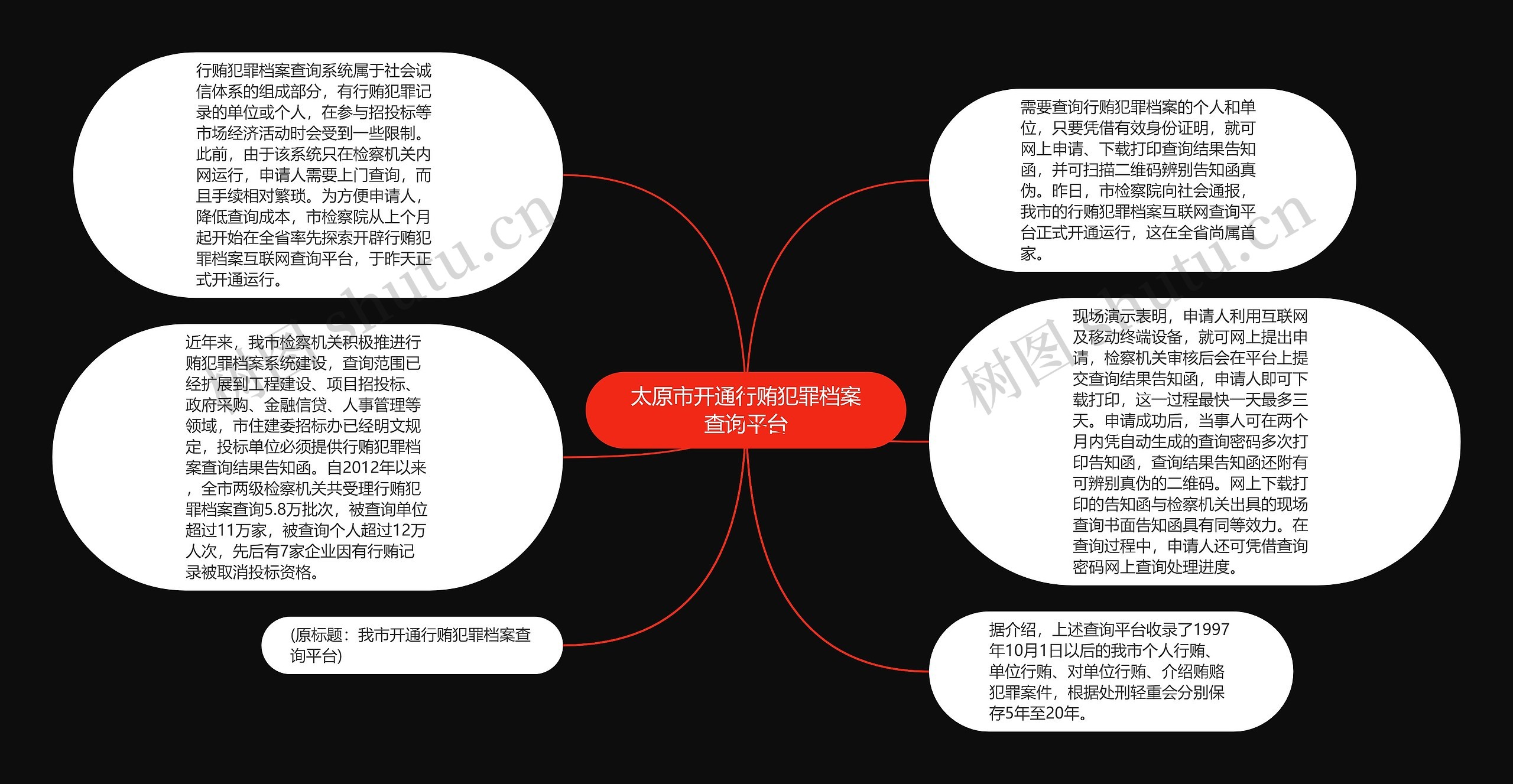 太原市开通行贿犯罪档案查询平台思维导图