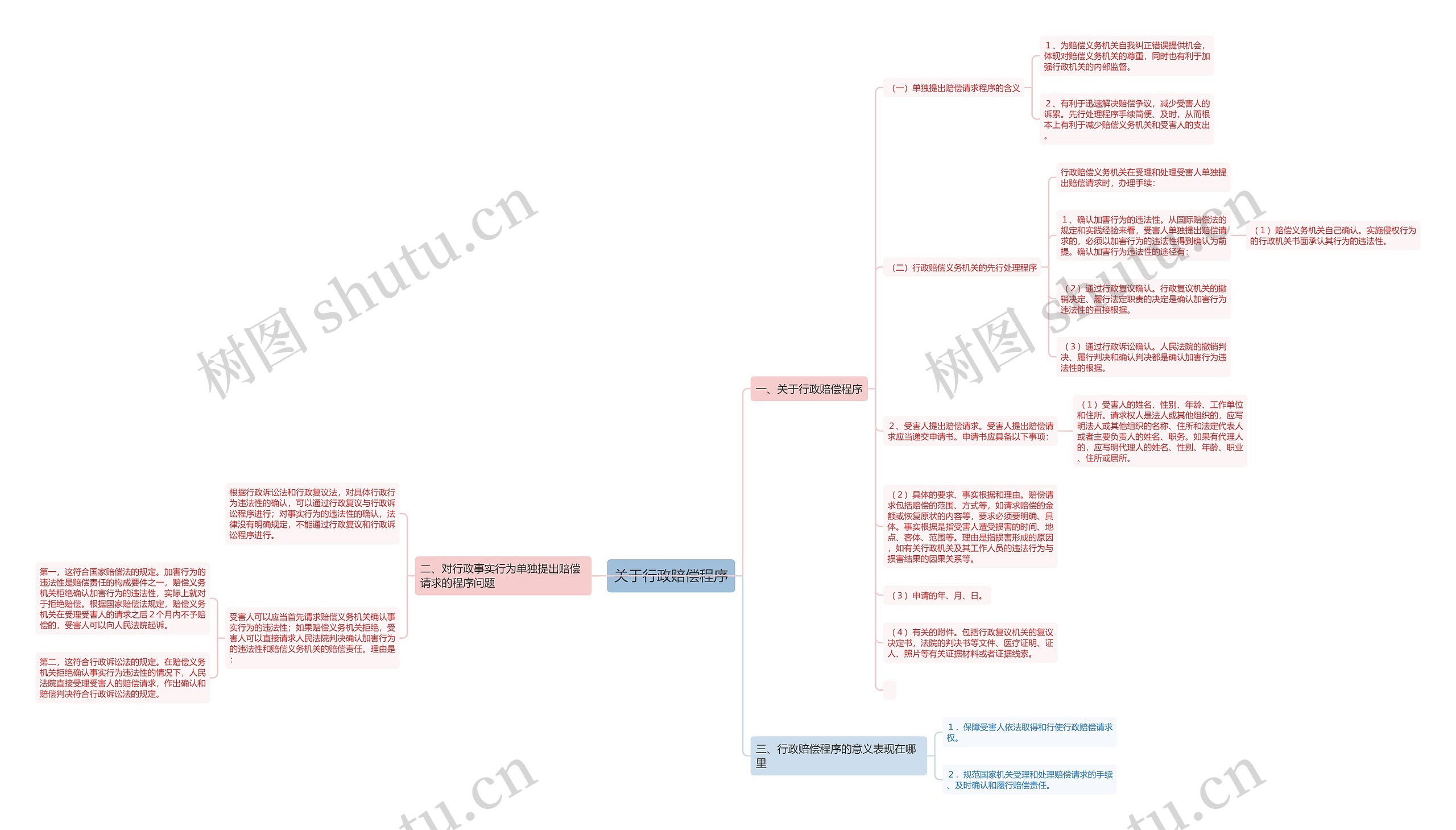 关于行政赔偿程序 关于行政赔偿程序