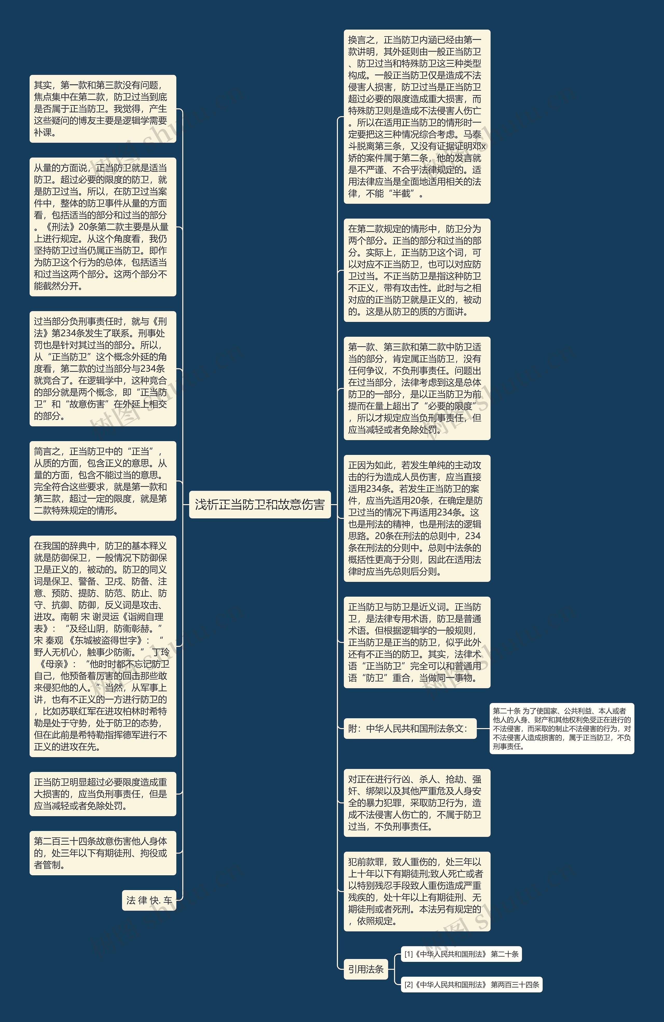 浅析正当防卫和故意伤害思维导图