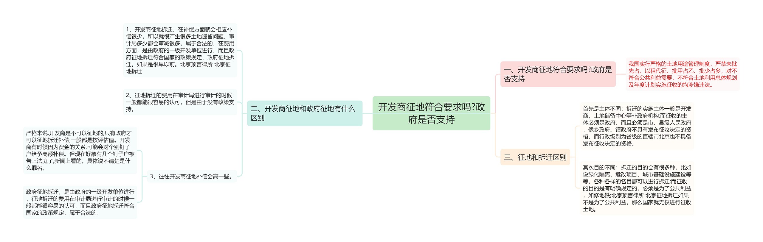 开发商征地符合要求吗?政府是否支持