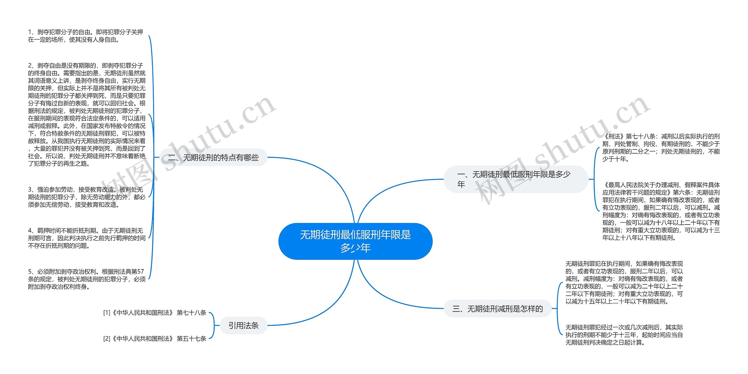 无期徒刑最低服刑年限是多少年思维导图