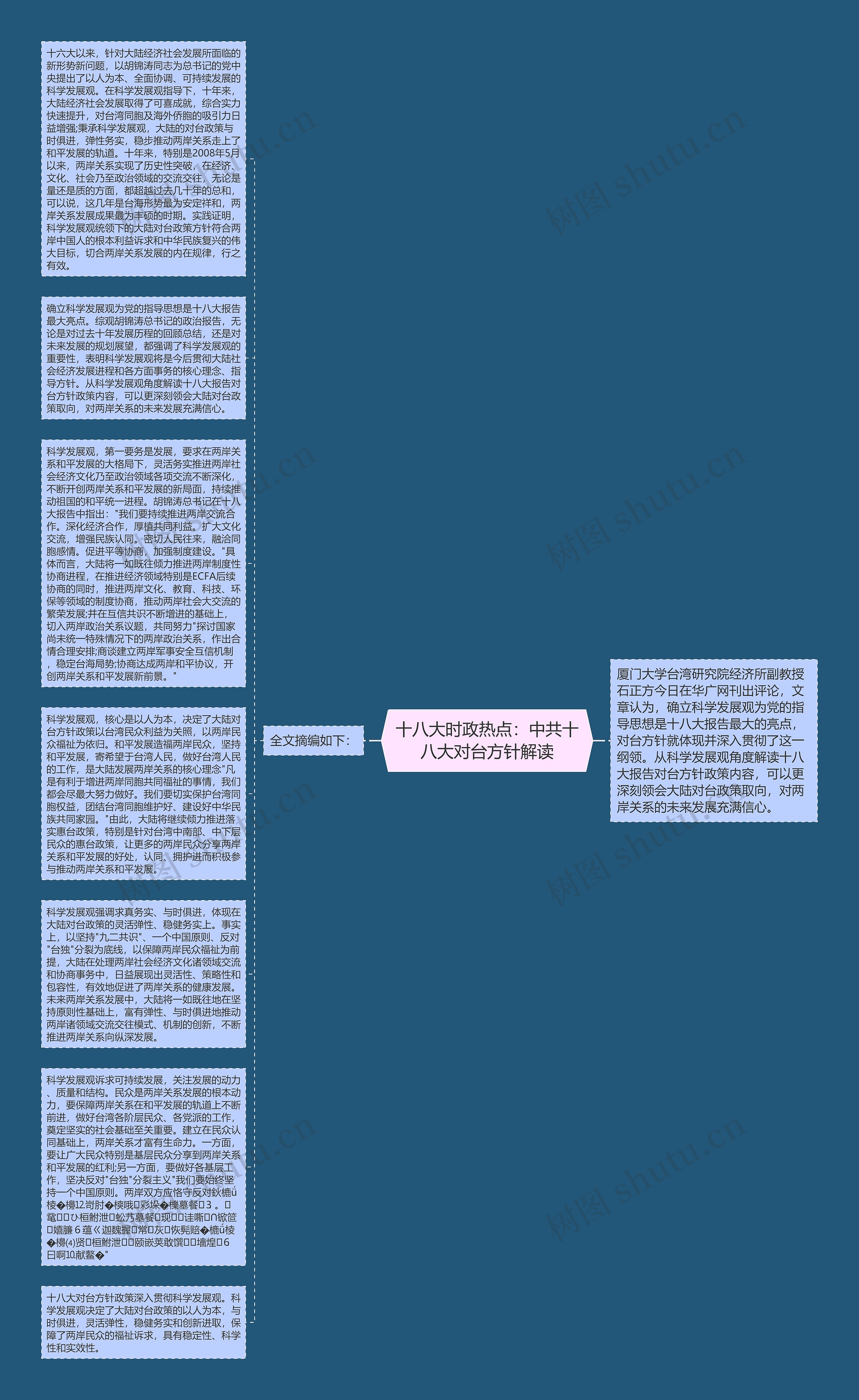 十八大时政热点：中共十八大对台方针解读思维导图