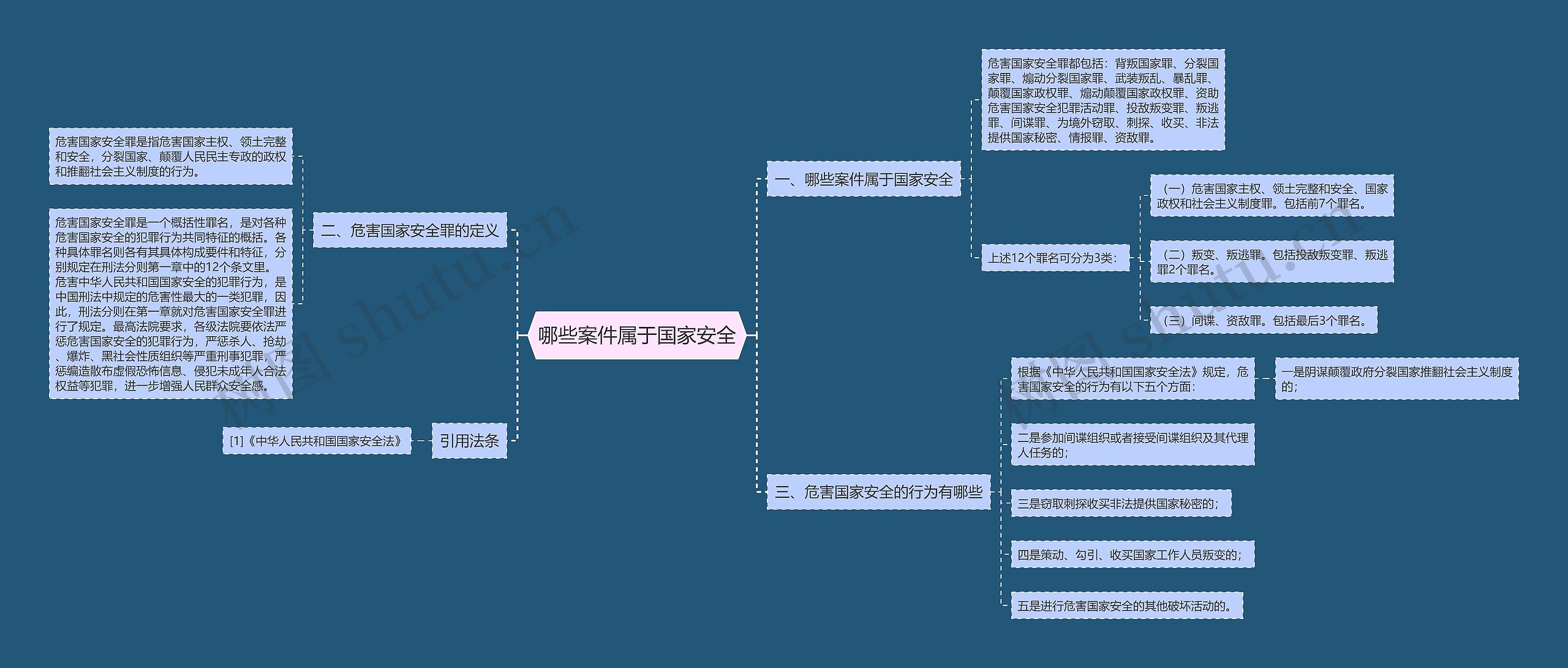 哪些案件属于国家安全