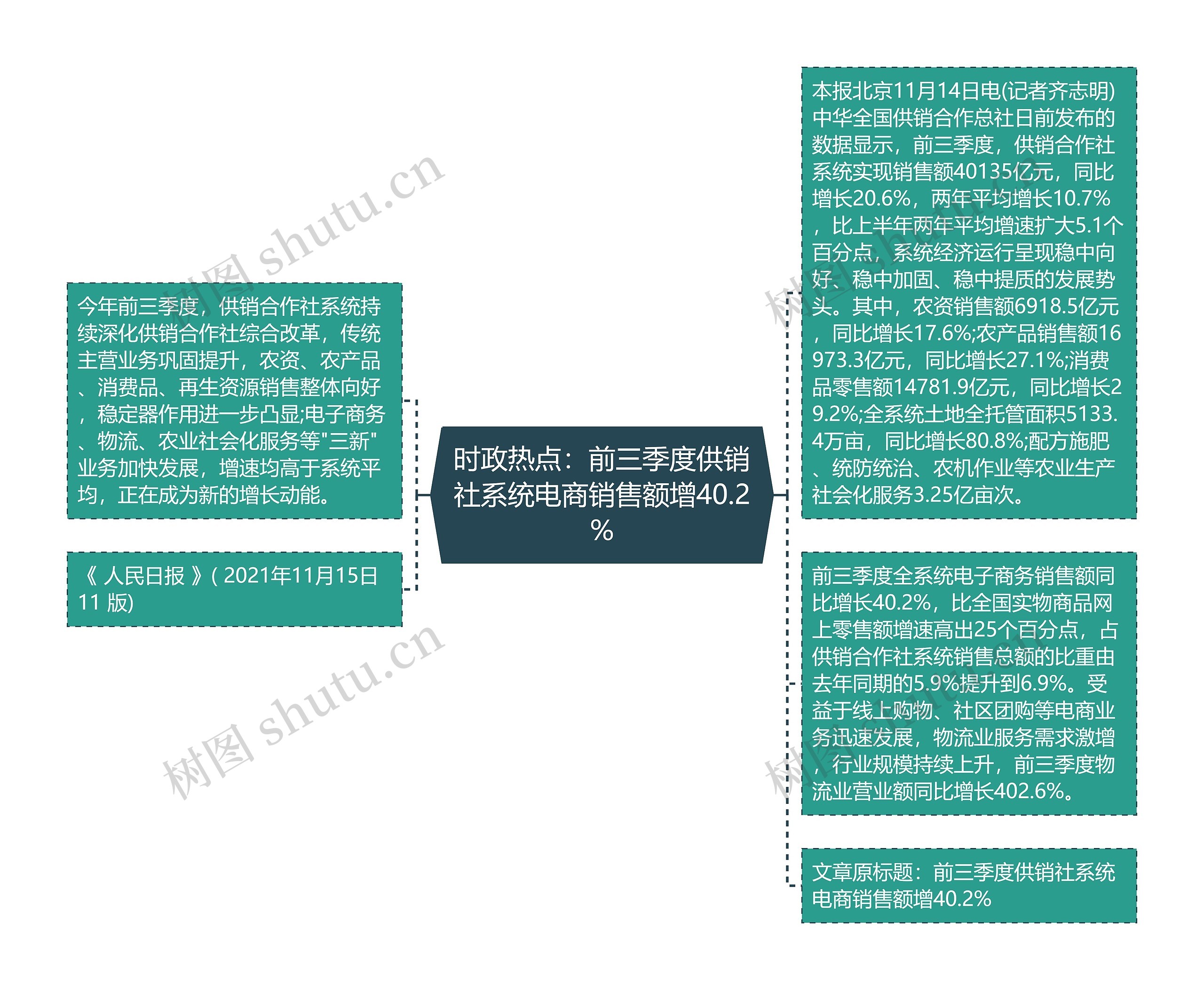 时政热点：前三季度供销社系统电商销售额增40.2%