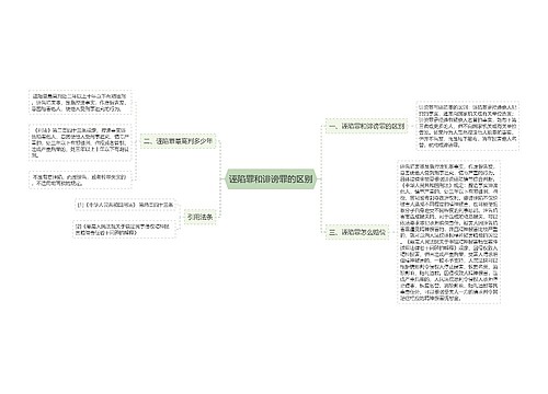 诬陷罪和诽谤罪的区别