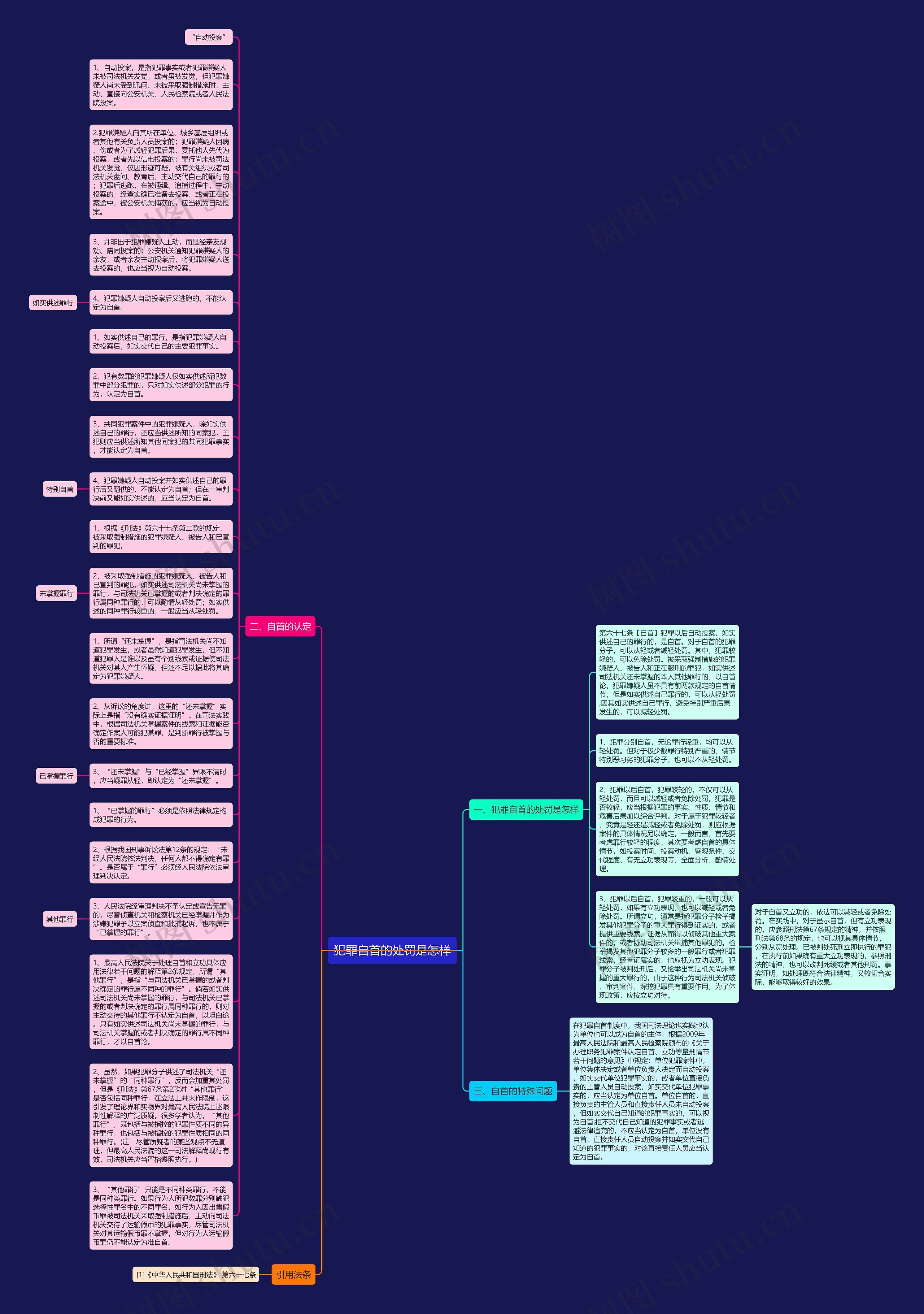 犯罪自首的处罚是怎样思维导图