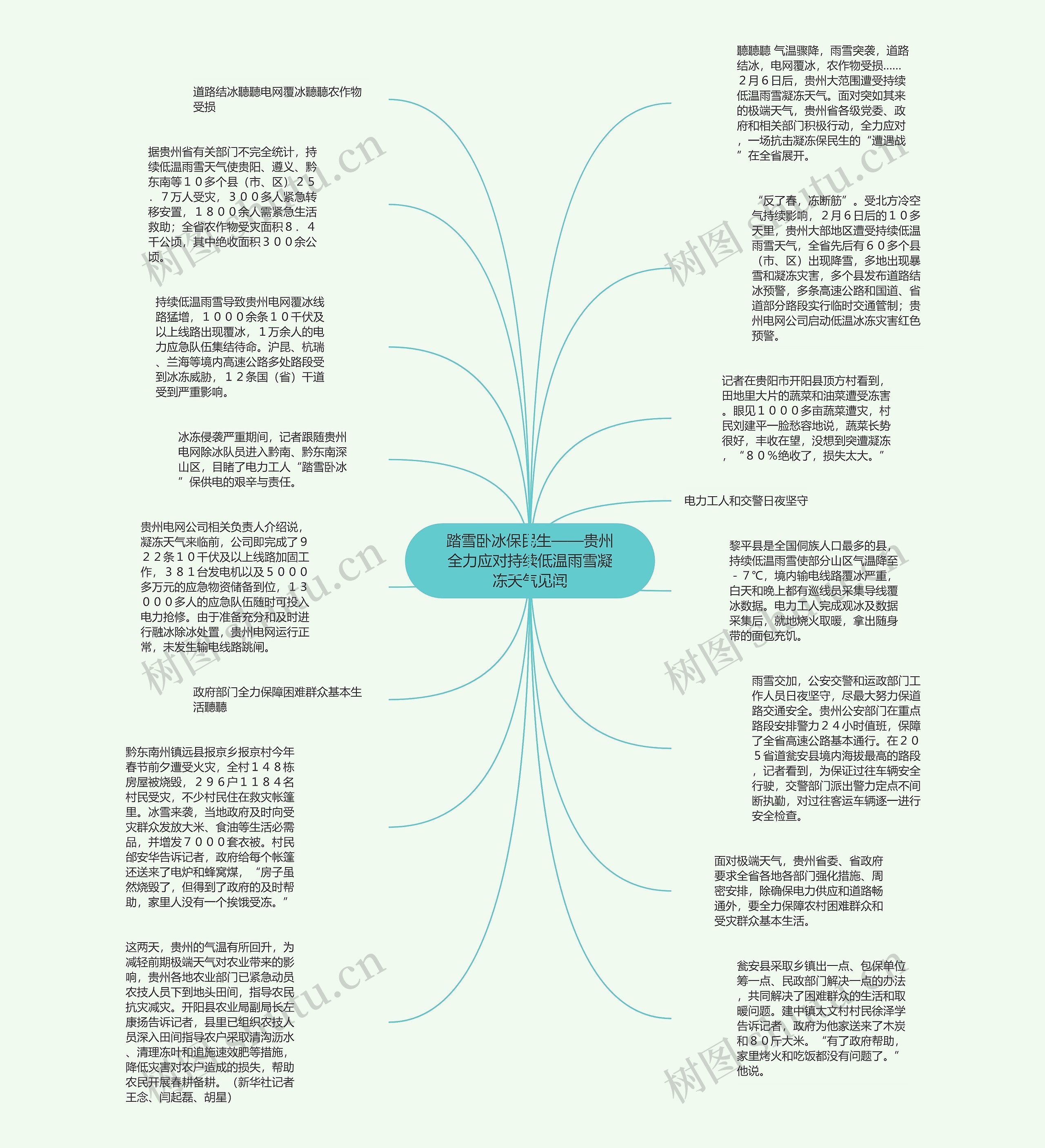 踏雪卧冰保民生——贵州全力应对持续低温雨雪凝冻天气见闻思维导图