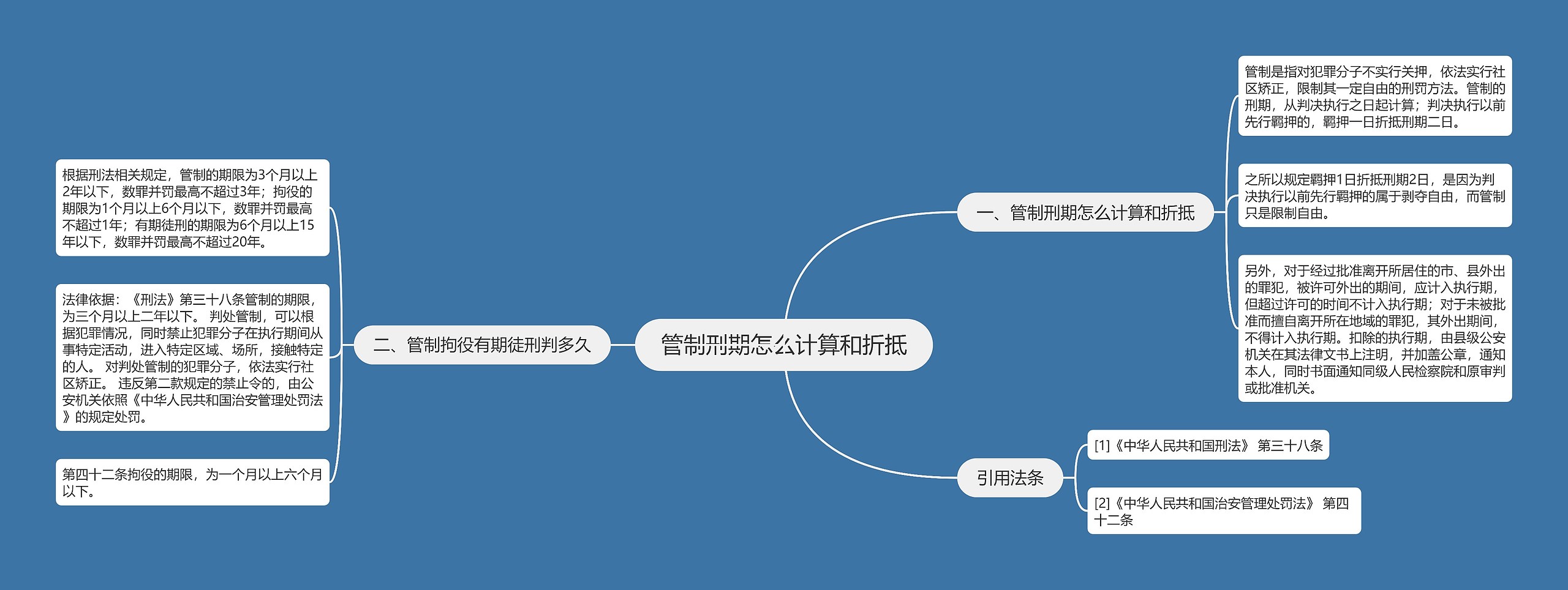 管制刑期怎么计算和折抵思维导图