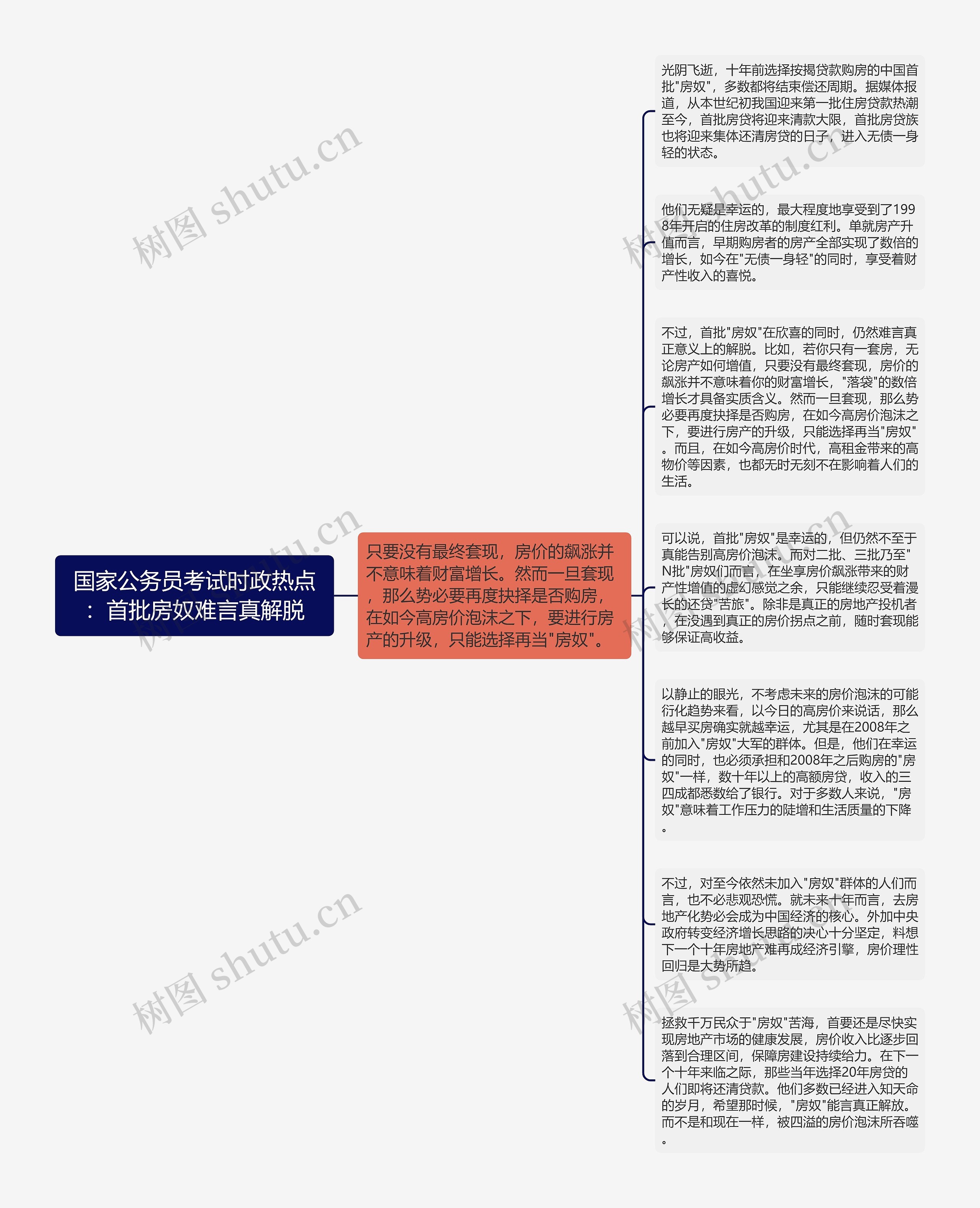 国家公务员考试时政热点：首批房奴难言真解脱