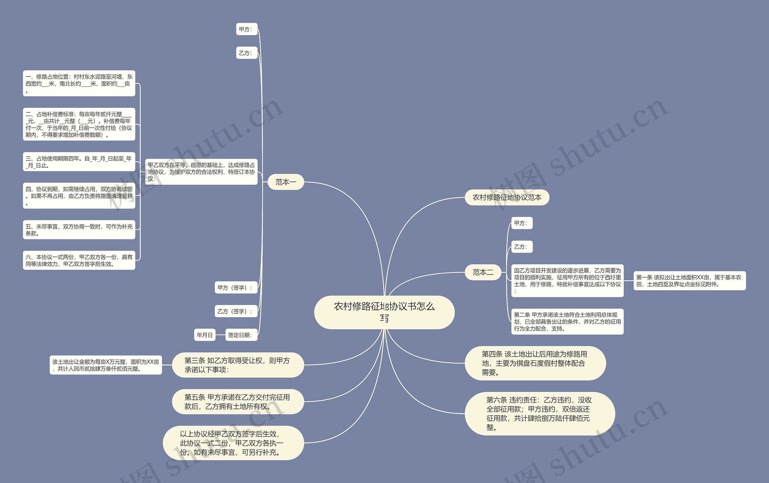 农村修路征地协议书怎么写 农村修路征地协议书怎么写