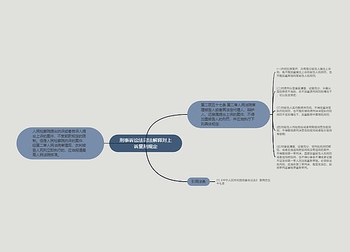 刑事诉讼法司法解释对上诉量刑规定