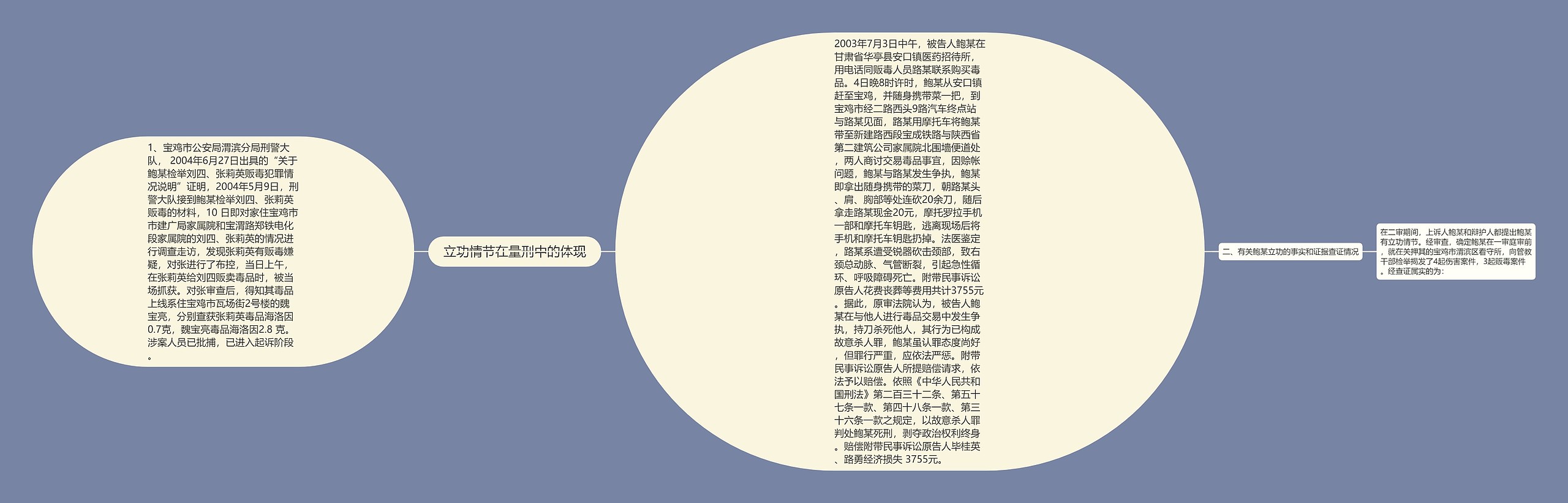 立功情节在量刑中的体现