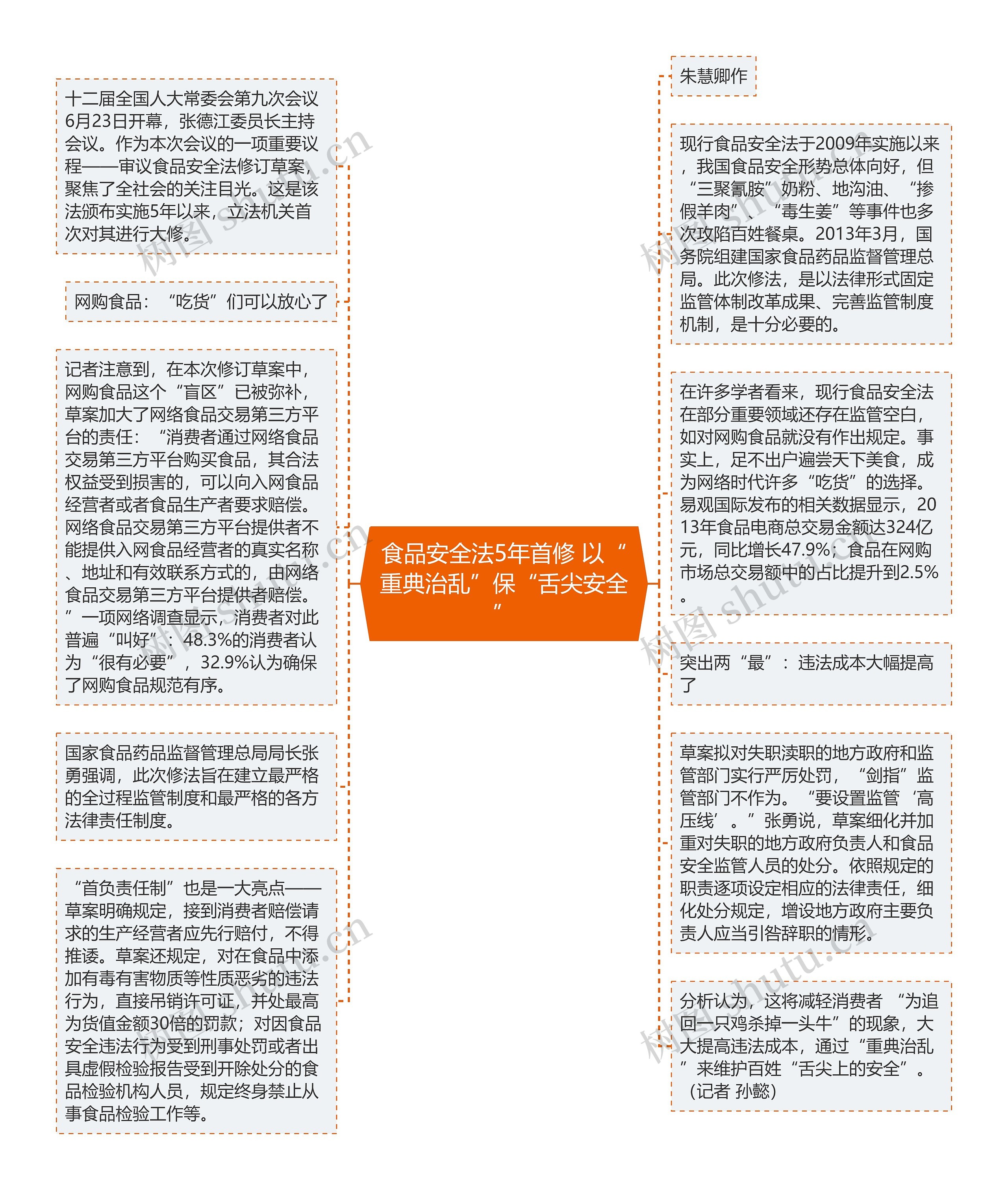 食品安全法5年首修 以“重典治乱”保“舌尖安全”思维导图