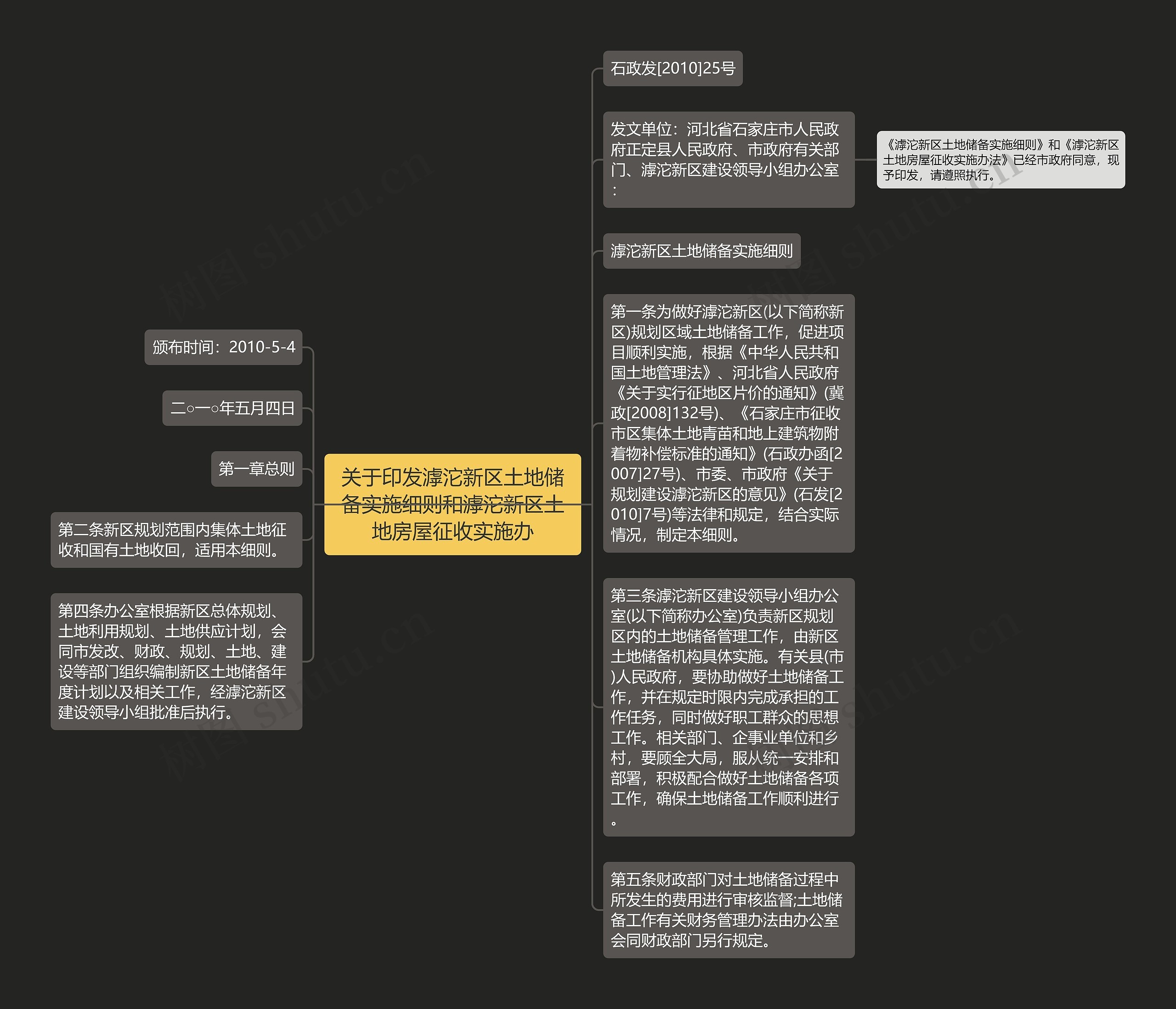 关于印发滹沱新区土地储备实施细则和滹沱新区土地房屋征收实施办