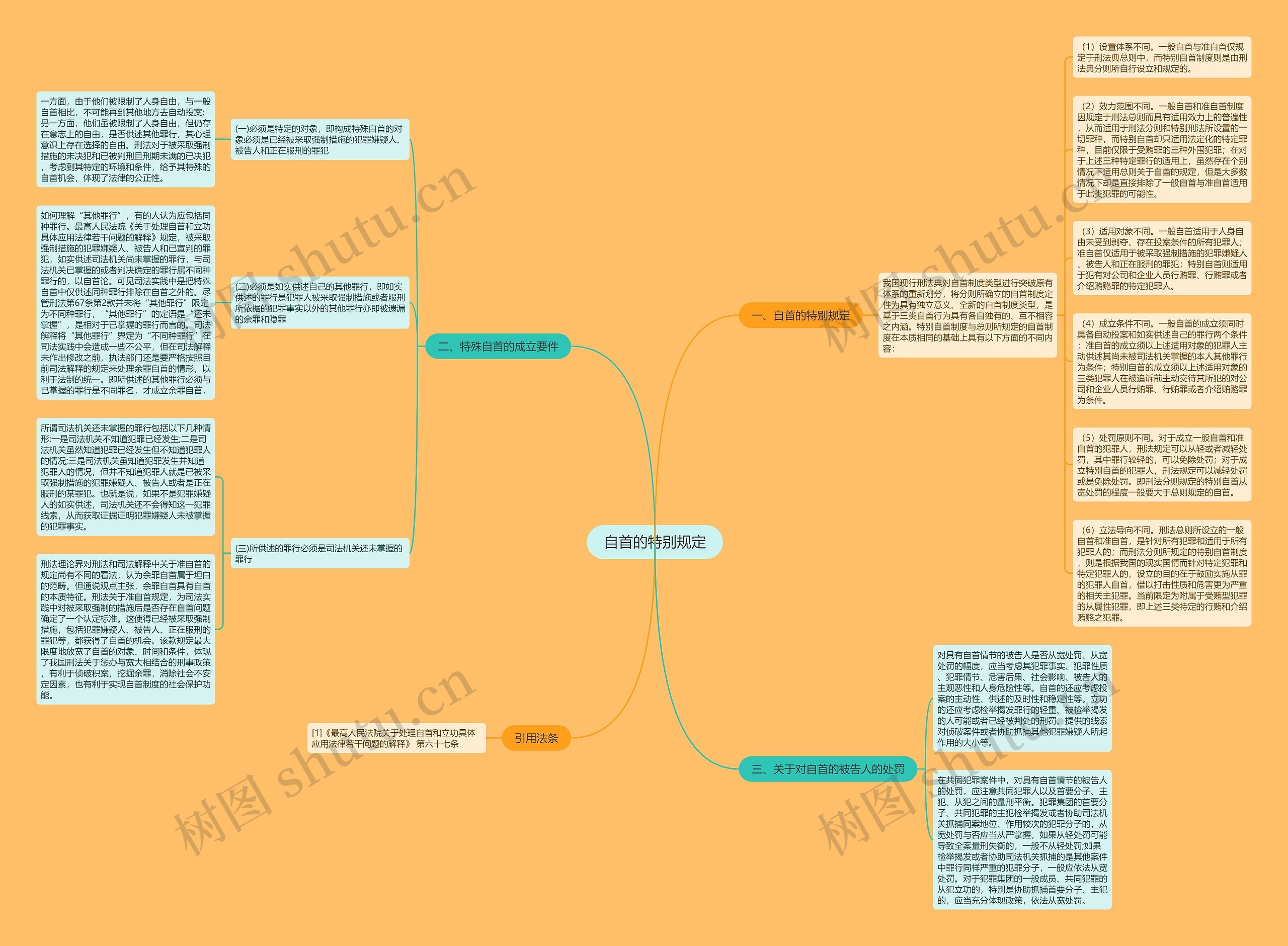自首的特别规定思维导图