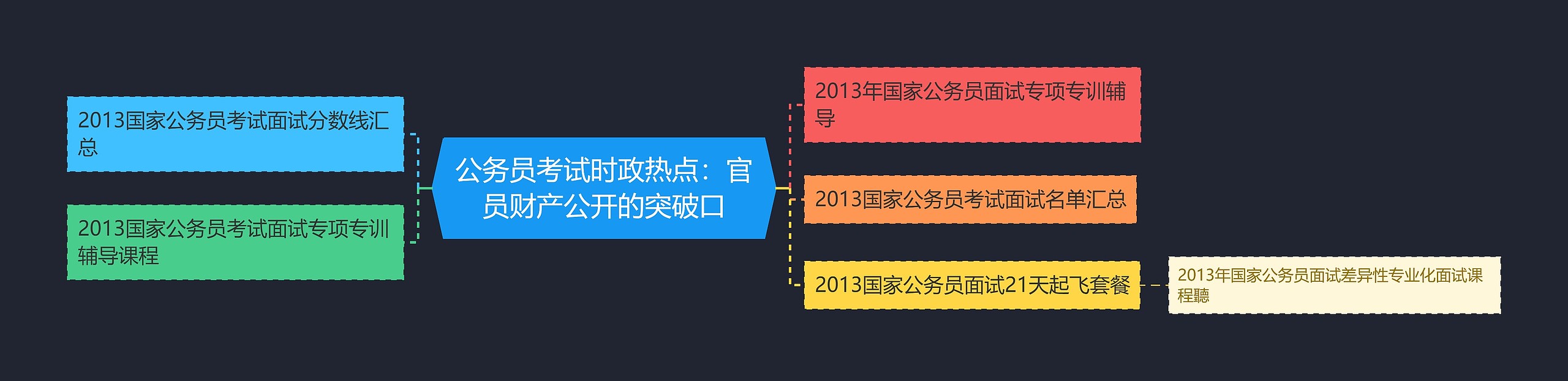 公务员考试时政热点：官员财产公开的突破口思维导图