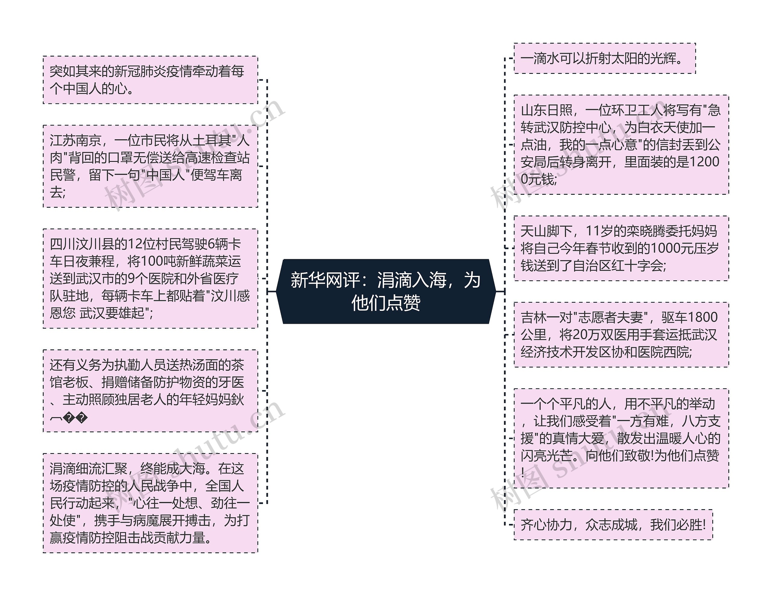 新华网评：涓滴入海，为他们点赞