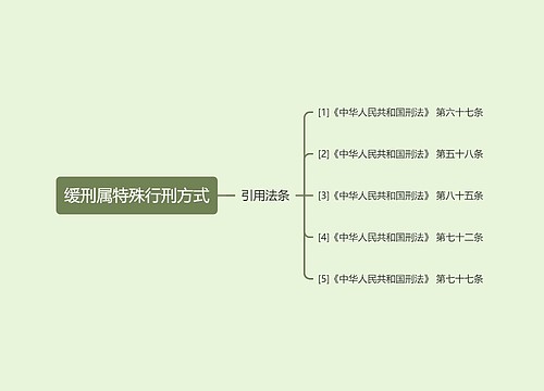 缓刑属特殊行刑方式