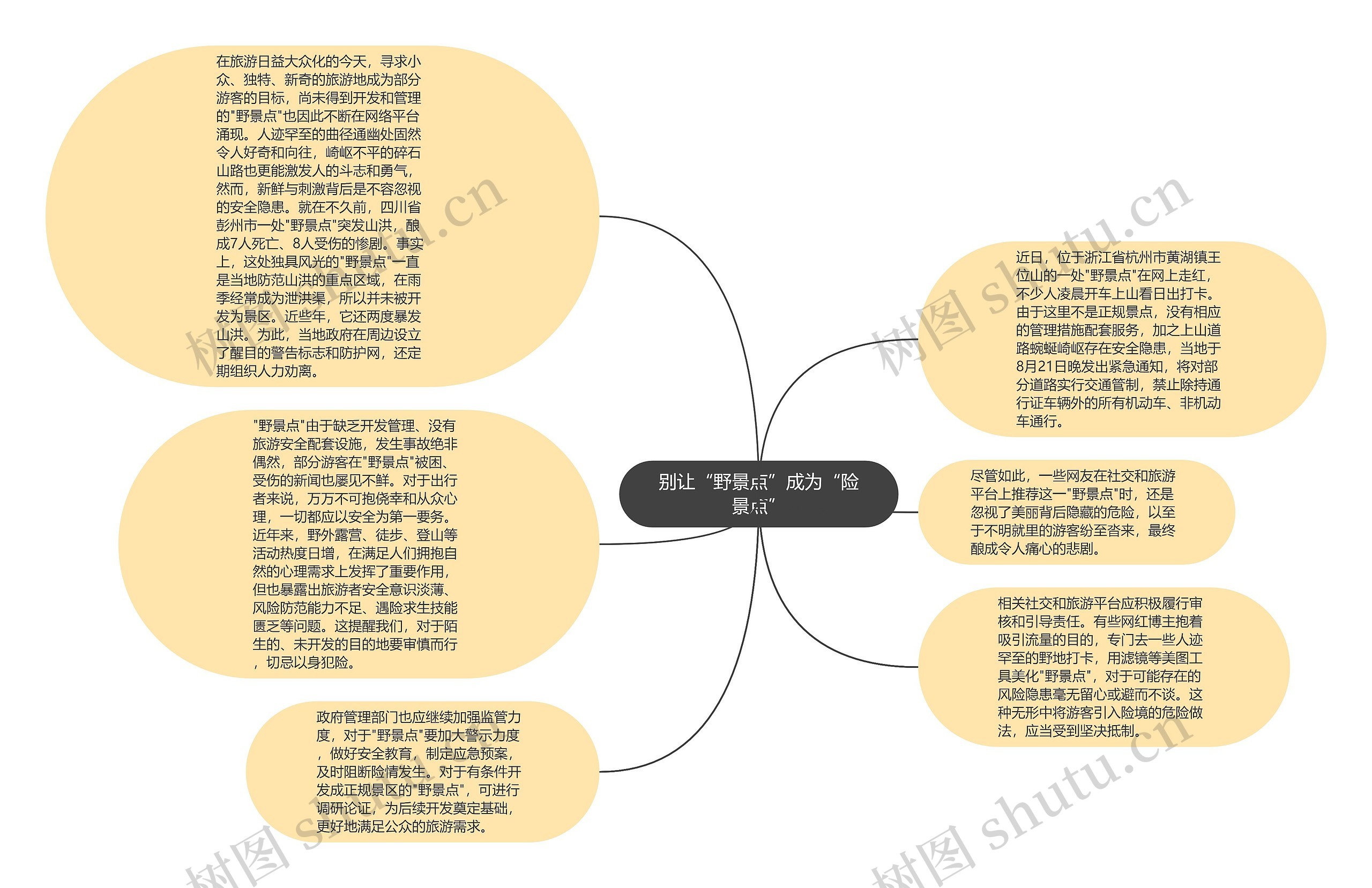 别让“野景点”成为“险景点”思维导图