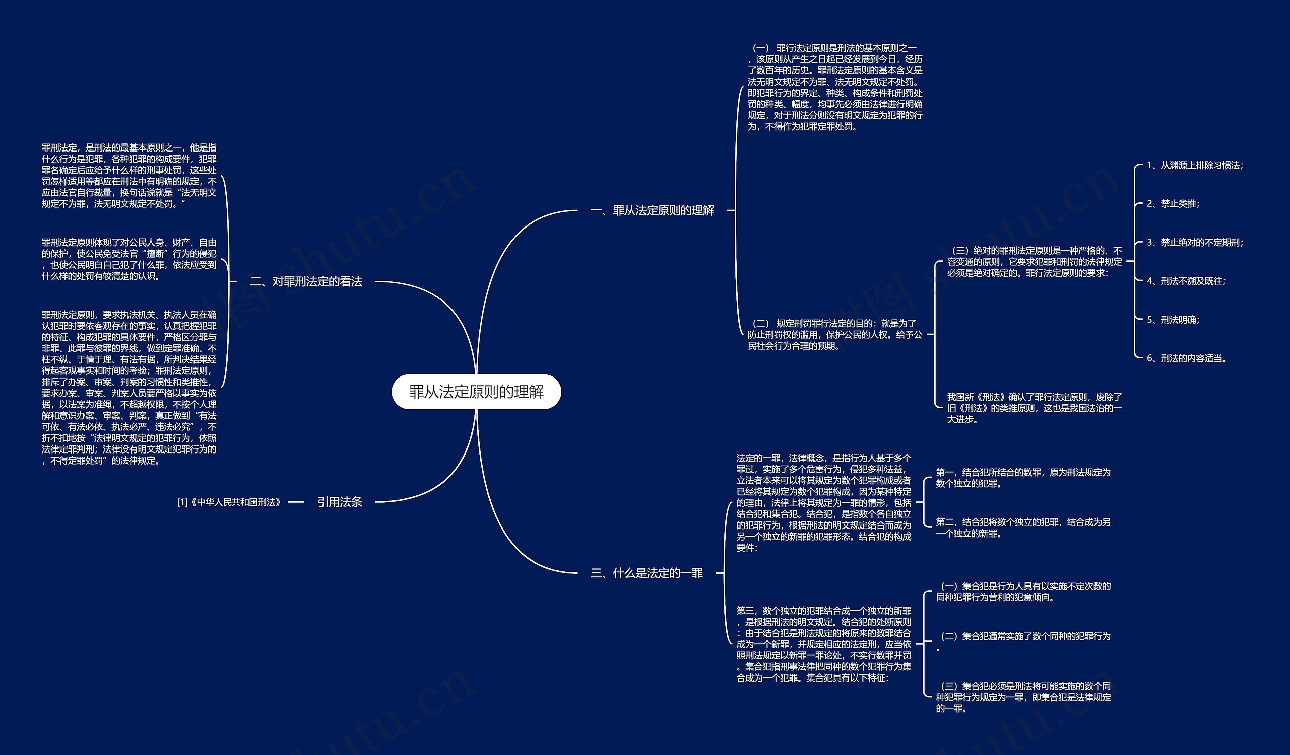 罪从法定原则的理解思维导图