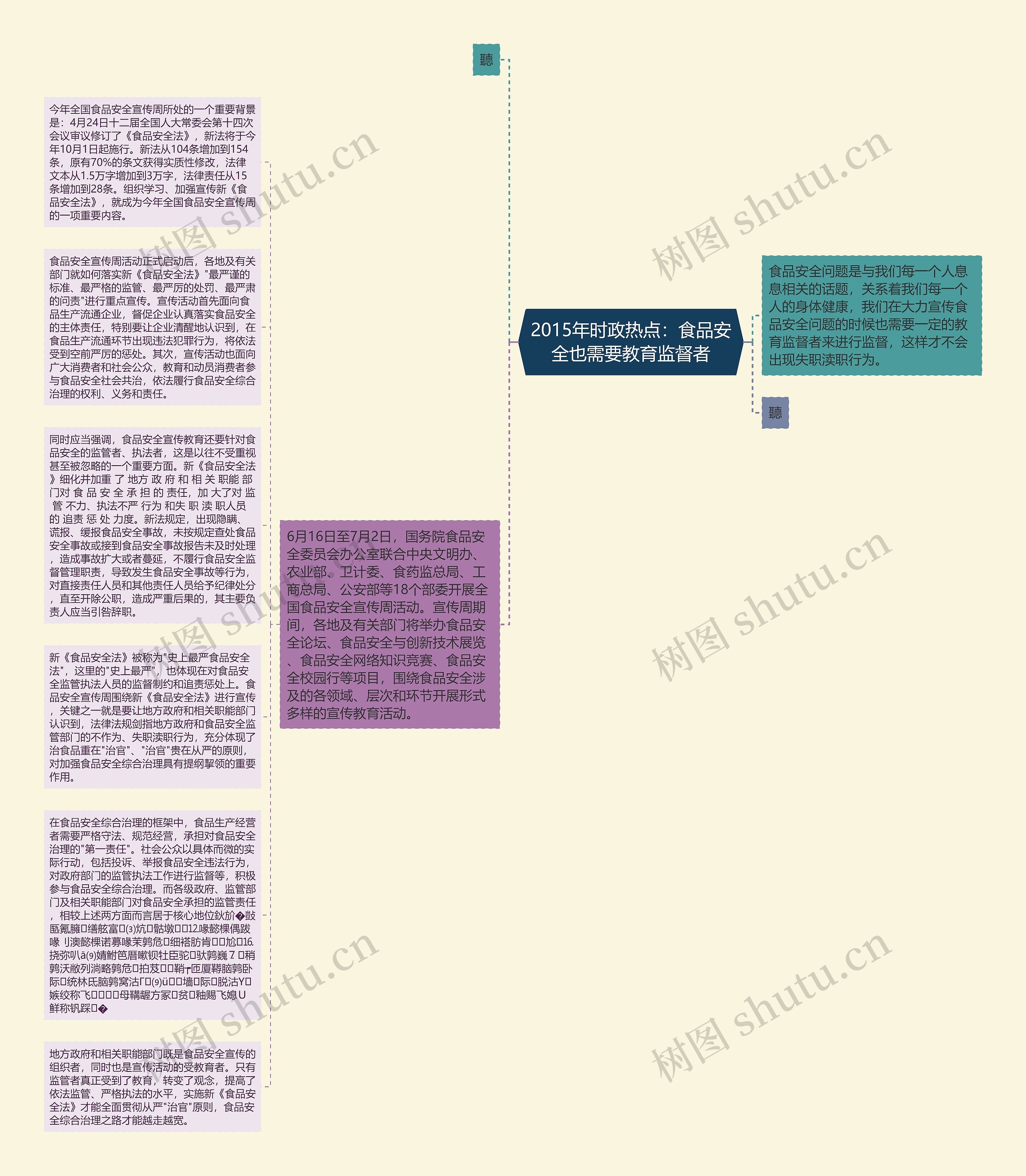 2015年时政热点：食品安全也需要教育监督者