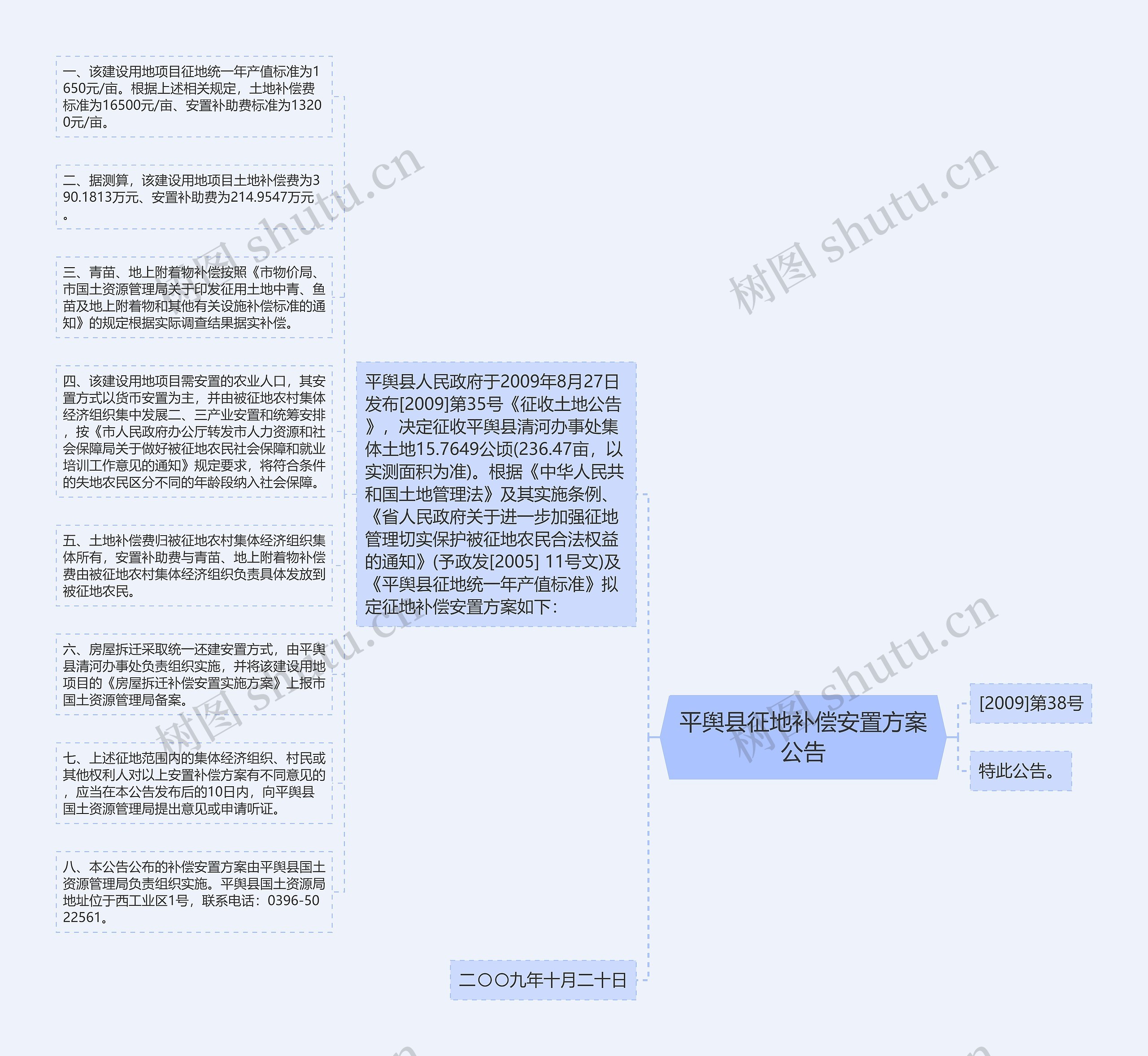 平舆县征地补偿安置方案公告