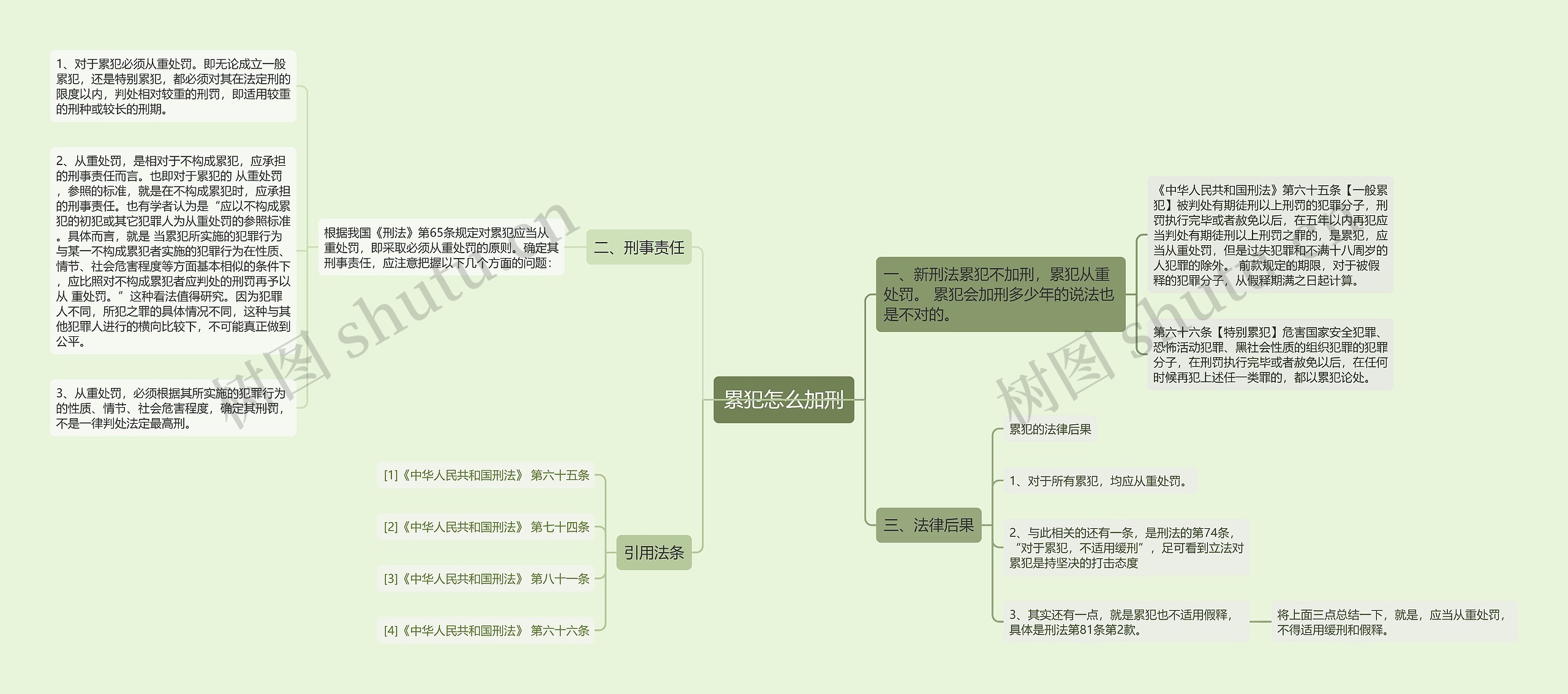 累犯怎么加刑