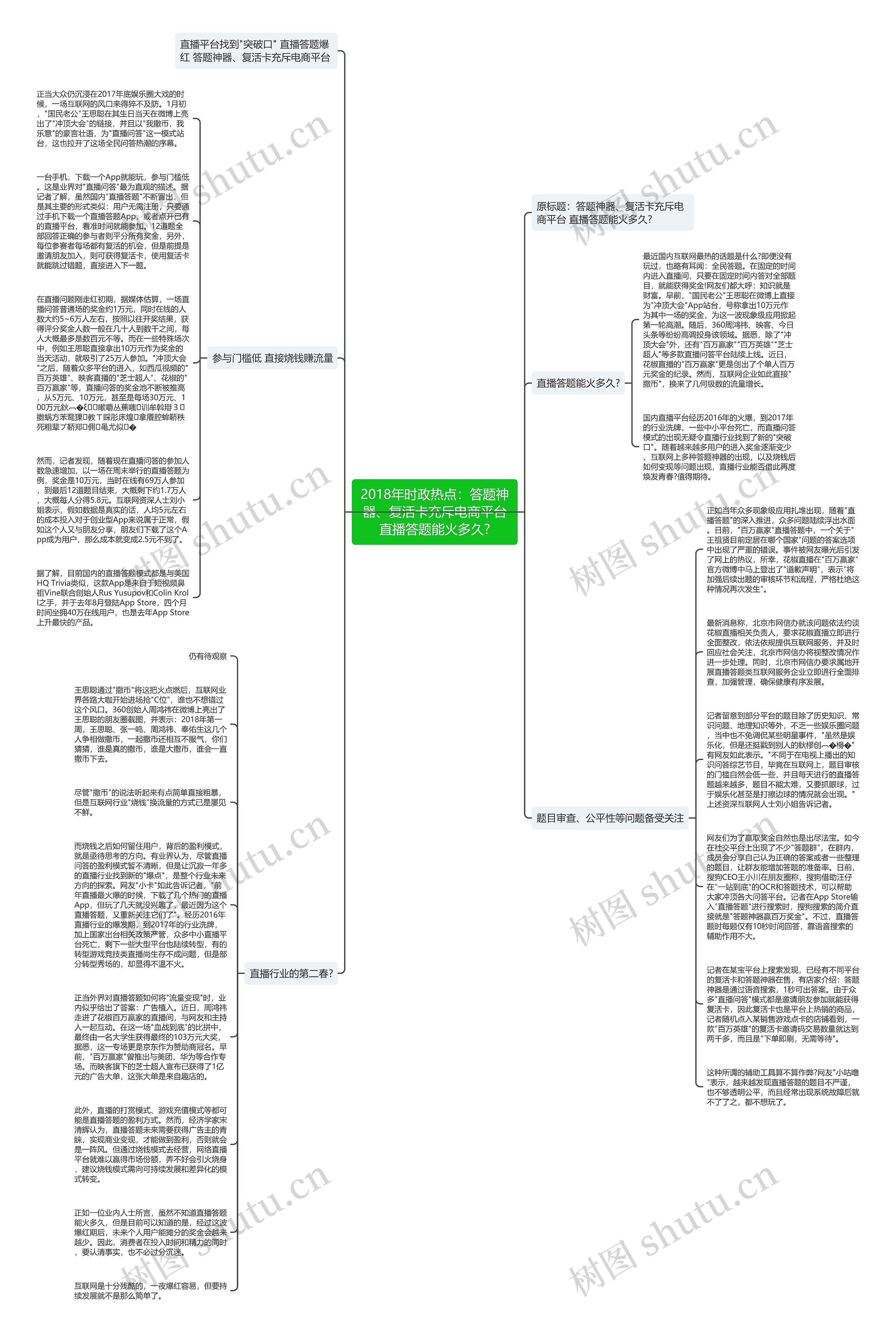 2018年时政热点：答题神器、复活卡充斥电商平台直播答题能火多久?思维导图