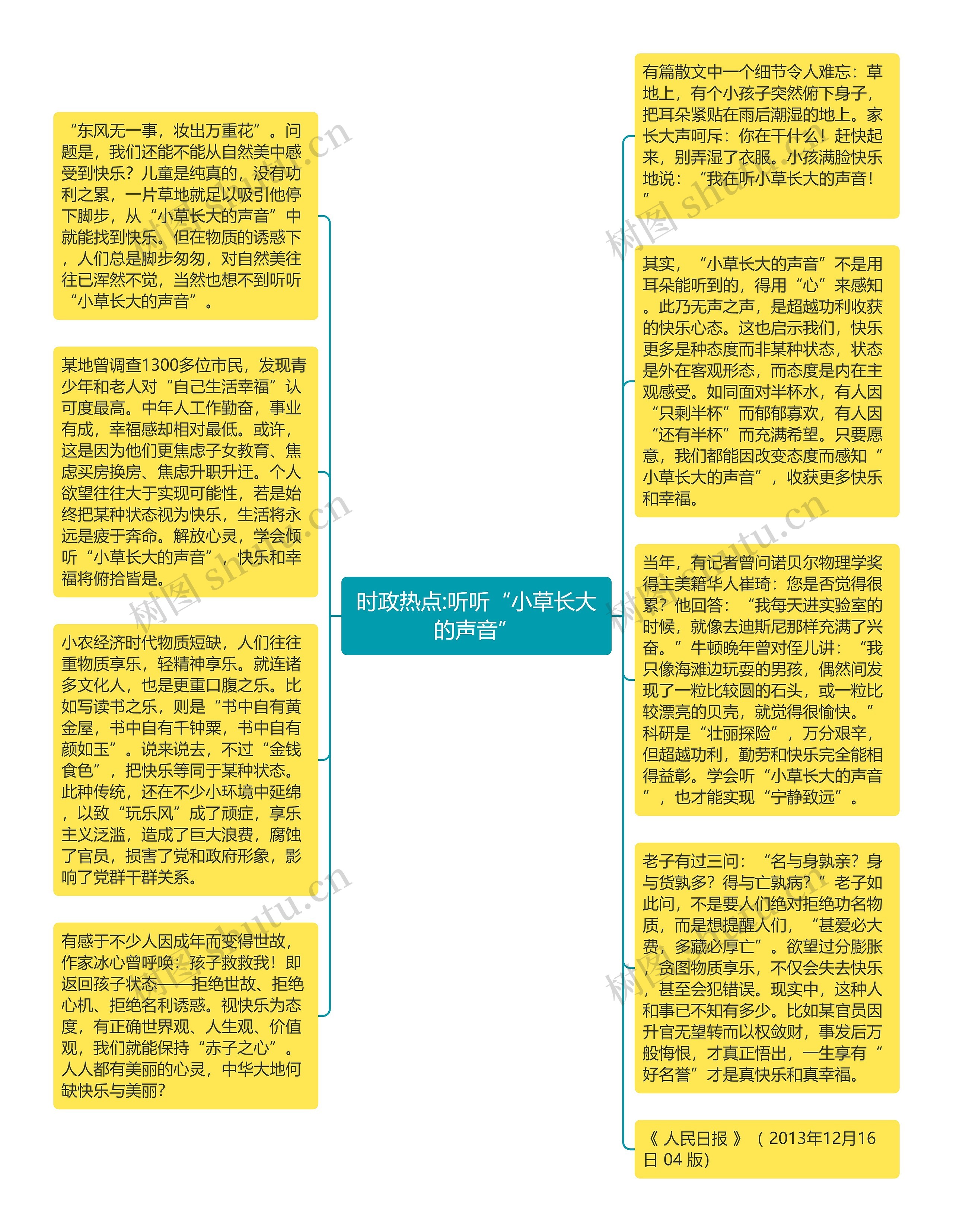 时政热点:听听“小草长大的声音”思维导图